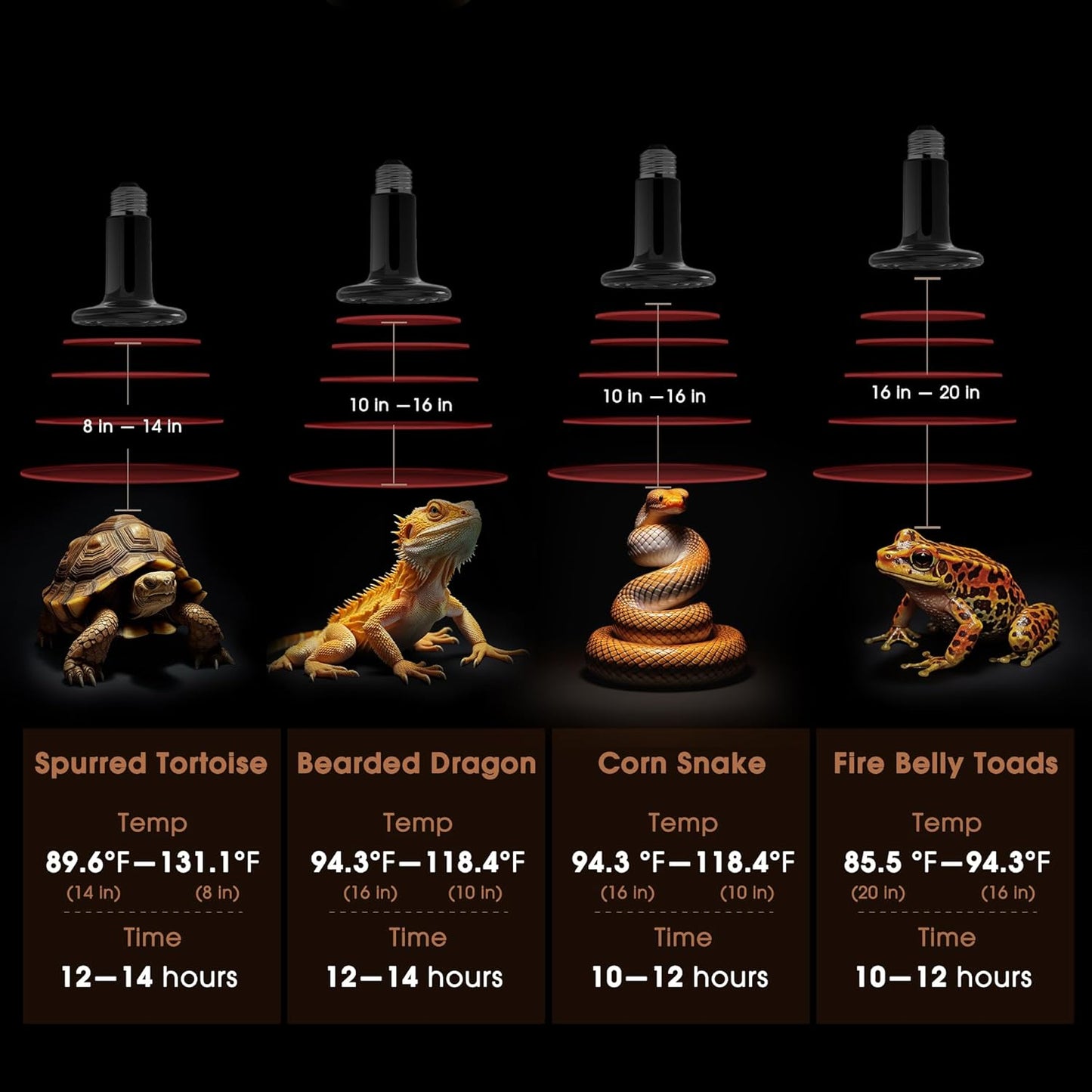 Ceramic Heat Emitter for Reptiles, 50W Heat Lamp Bulb, Ceramic Reptile Heat Bulb Black, No Light Emitting Heat Lamp for Amphibian Pet, Heat Bulb for Bearded Dragon Turtle Snake Lizard, 2 Pack