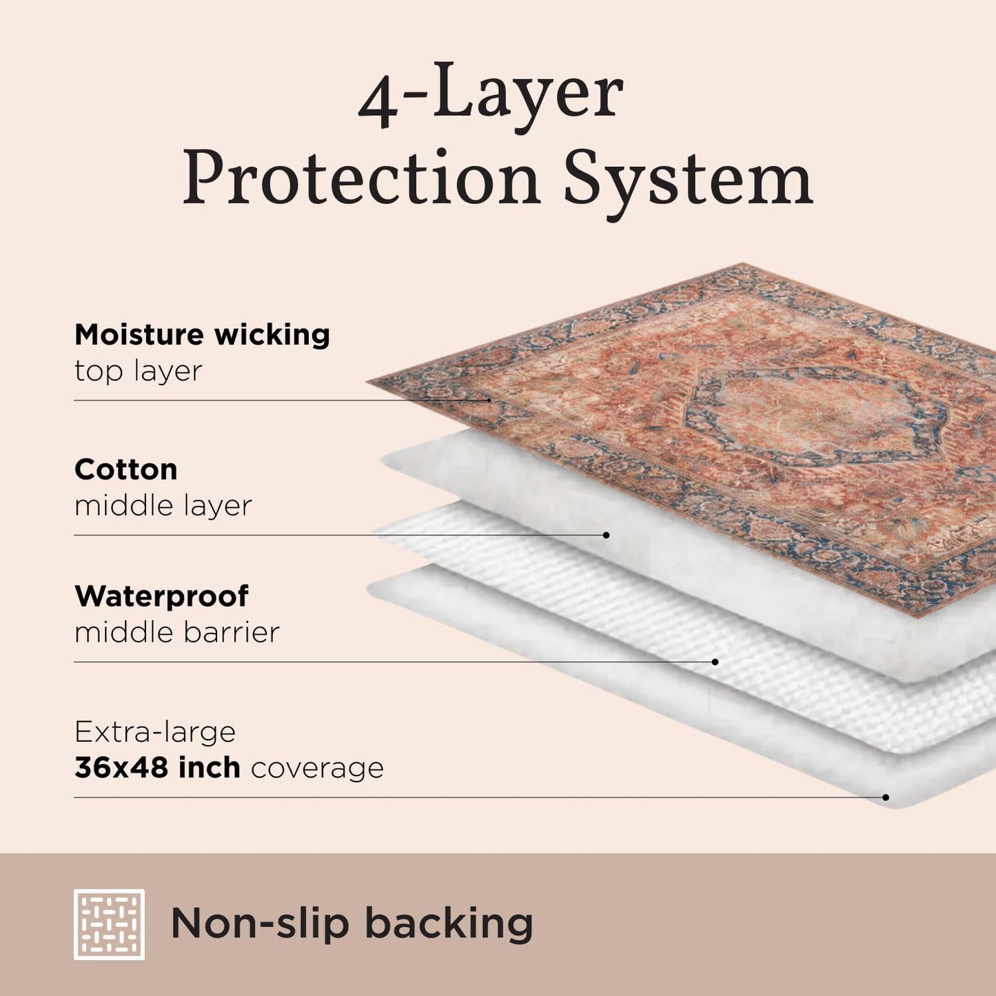 LOVEWAG Washable Dog Pee Pads, 36" x 48", Waterproof, Non-Slip, Super Absorbent, Reusable Machine-Washable, 2-Pack (Mystic Fuchsia)