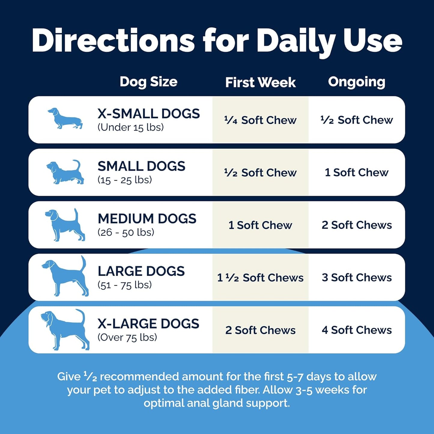 Vetnique Labs Glandex Anal Gland Soft Chew Treats with Pumpkin for Dogs Digestive Enzymes, Probiotics Fiber Supplement for Dogs Boot The Scoot (Bacon Flavor Chews, 30 Count)