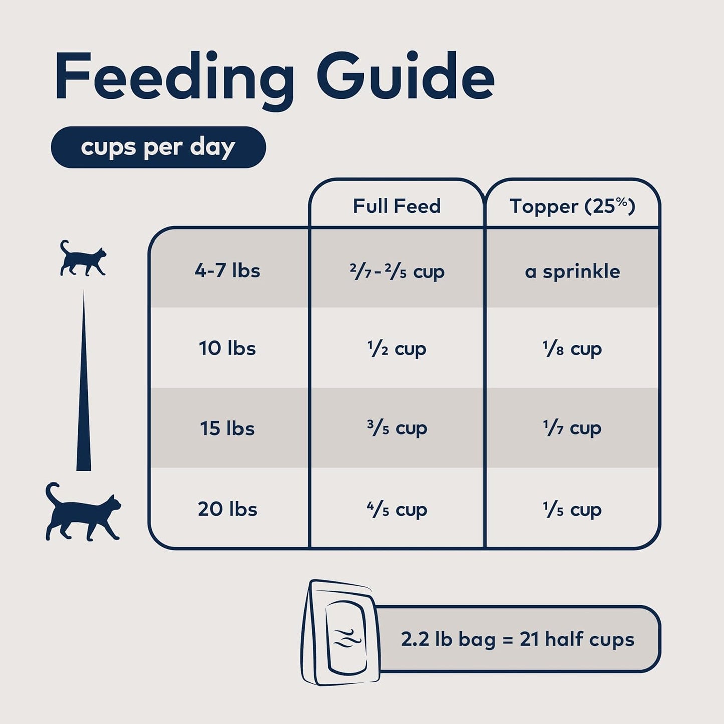 ZIWI Peak Air-Dried Cat Food – Lamb - All Natural, High Protein, Grain Free, Limited Ingredient w/ Superfoods (35.2oz)