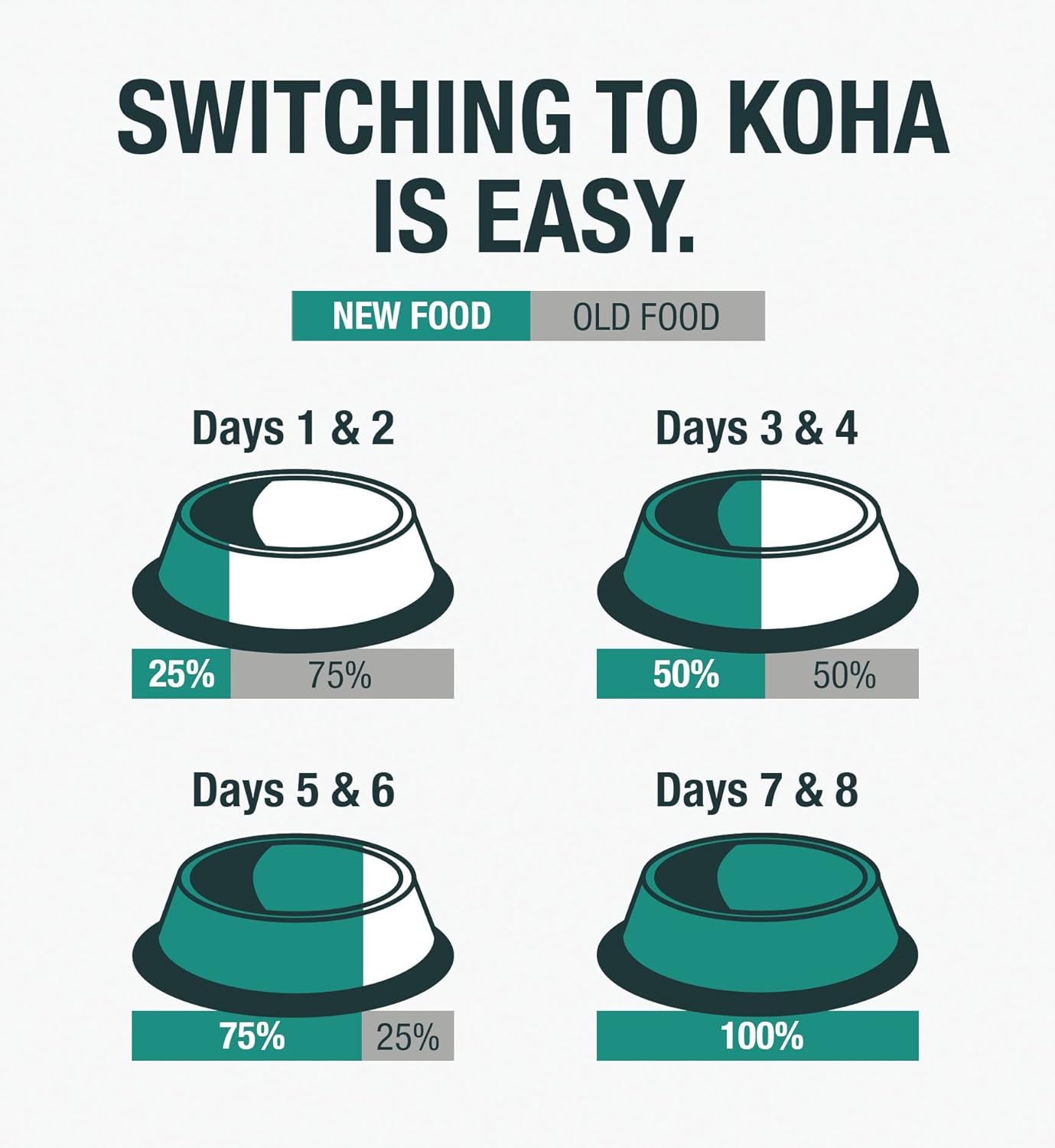 KOHA Poké Bowl Tuna & Duck Entree in Gravy for Cats, 12-Pack of 3oz Pouches