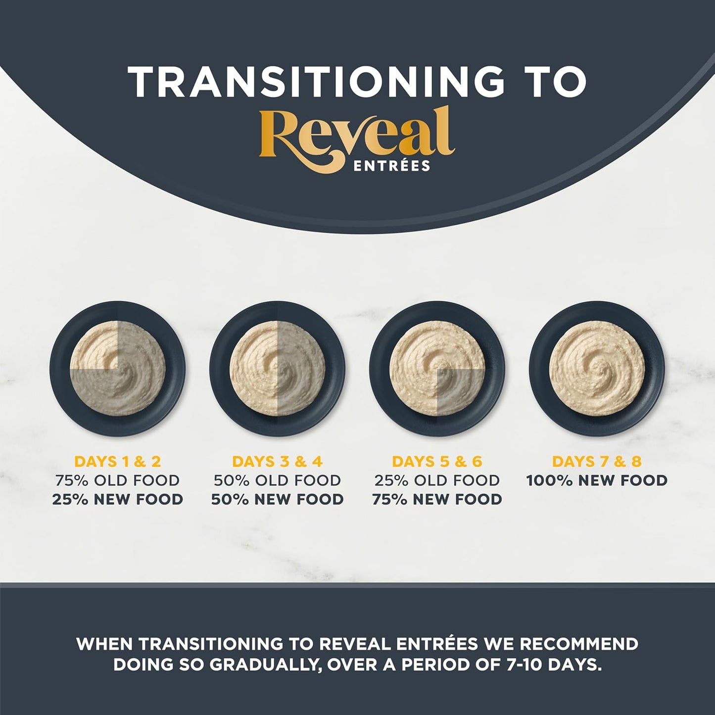 Reveal Entrées Natural Wet Cat Food Paté, Grain-Free with Added Vitamins & Minerals, Carrageenan-Free Variety Selection in Pate (20 x 2.47 oz cans)