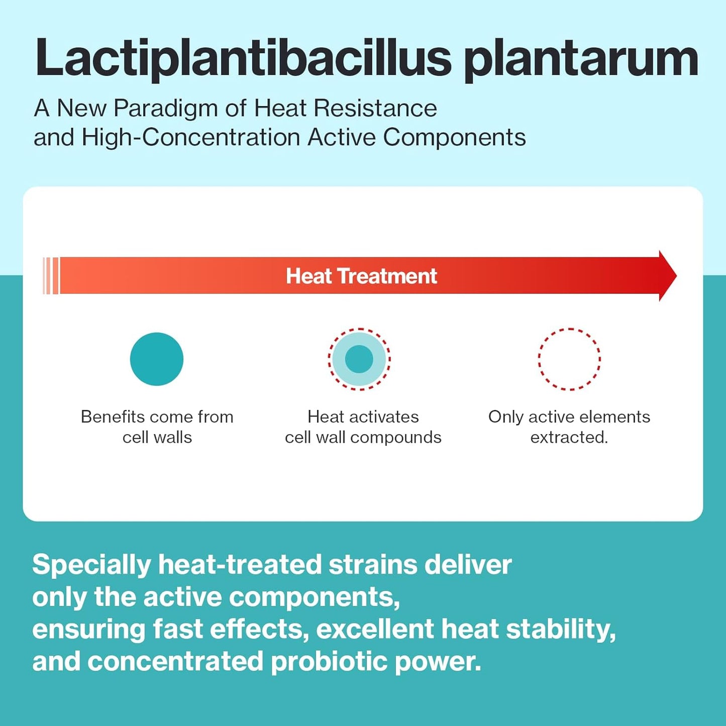 Dr.by CAT BIOME Cat Probiotics - Digestive & Gut Support for Cats, Diarrhea Relief, Immunity Booster with Lactiplantibacillus plantarum Lickable Formula Individually Packaged
