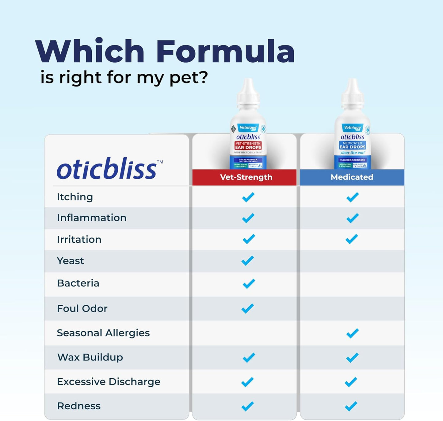 Vetnique Oticbliss Medicated Cat & Dog Ear Cleaner Drops - Dog Ear Infection Treatment with 1% Hydrocortisone to Soothe Itching, Redness, & Swelling - Vet Recommended