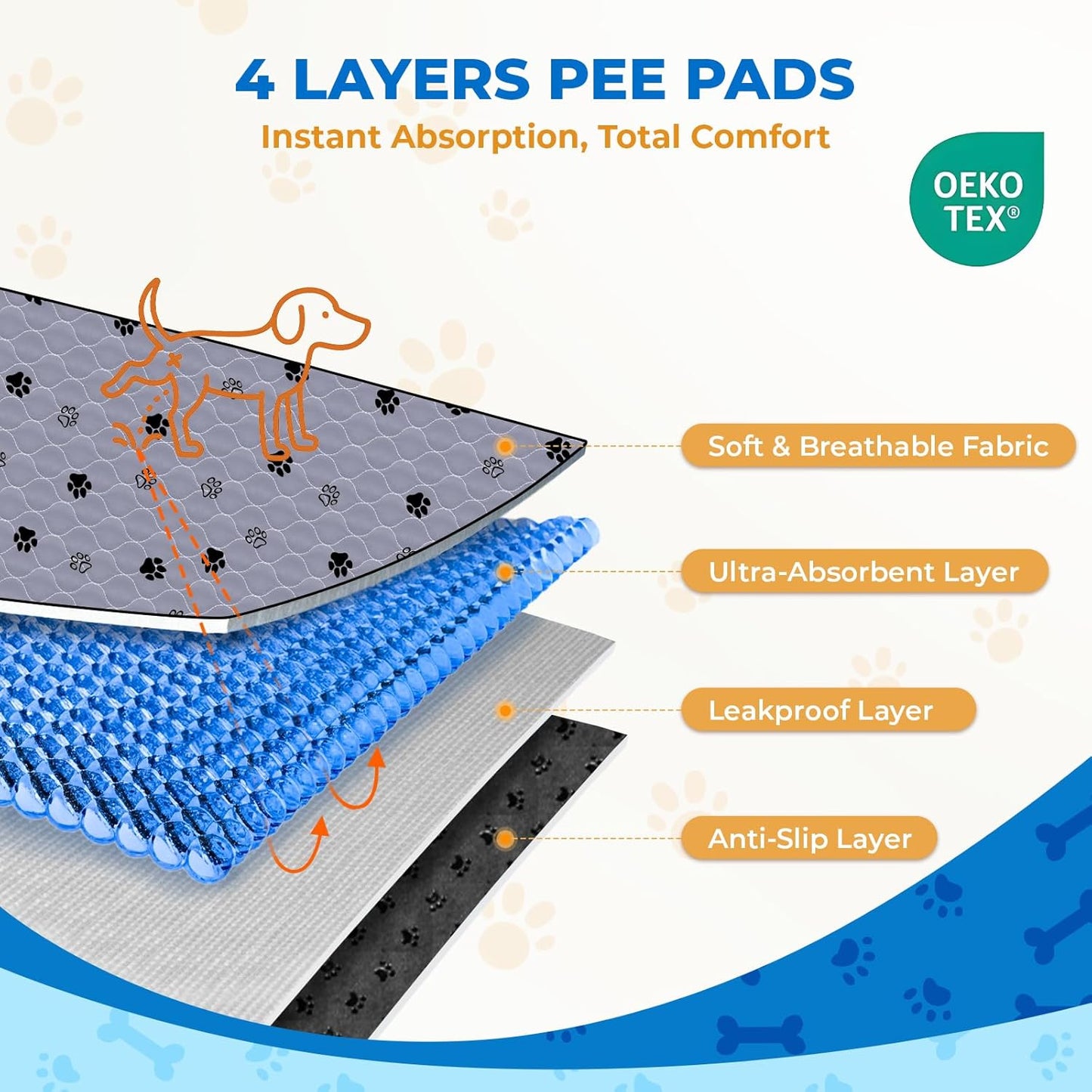 Fostanfly Washable Dog Pee Pads, 2 Pack 36''x72'' Non Slip Reusable Puppy Pee Pads with Great Urine Absorption, Dog Mats for Whelping, Potty, Pet Training