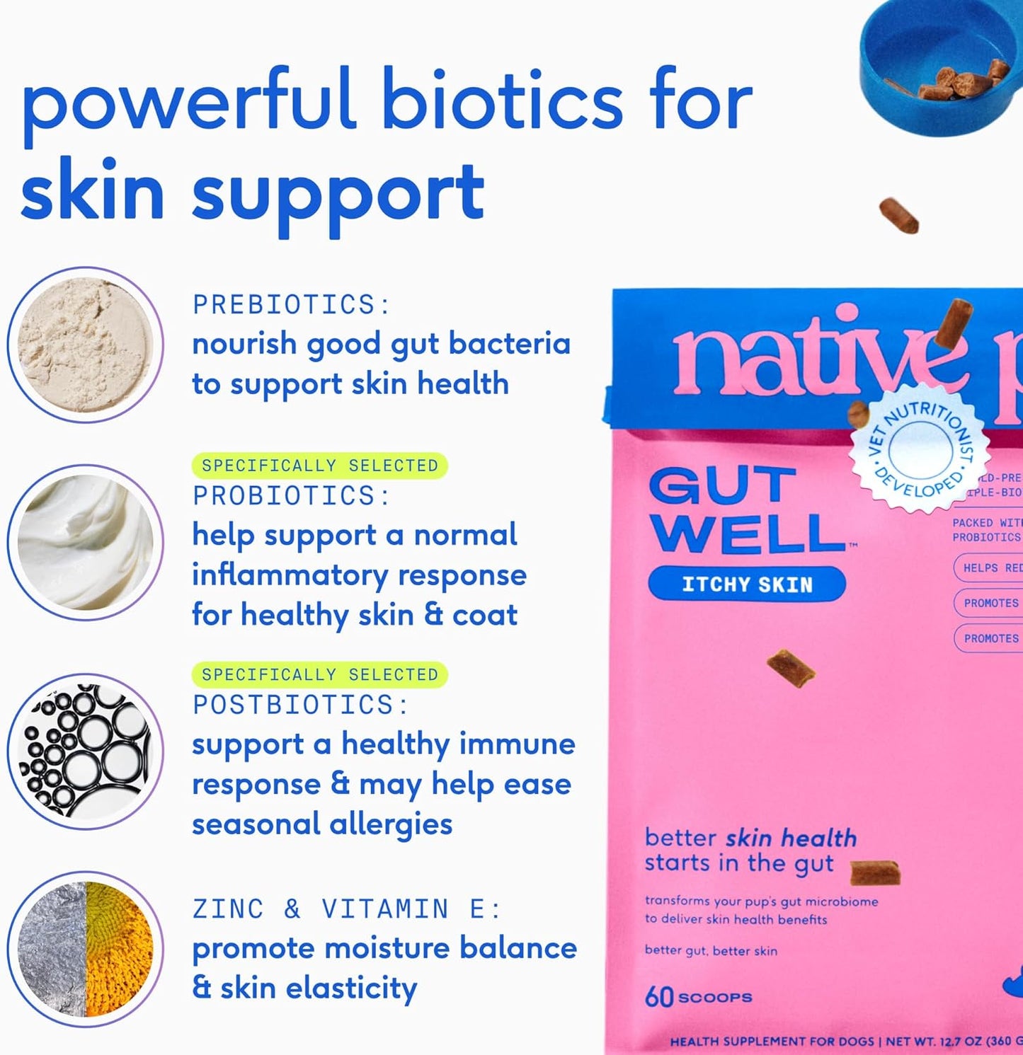 GutWell Itchy Skin - Dog Itching Skin Relief & Seasonal Allergy Itch Relief for Dogs - Promotes Skin Hydration, Elasticity & Healthy Barrier with Triple-biotic Blend, Zinc, & Vitamin E - 60 Scoops