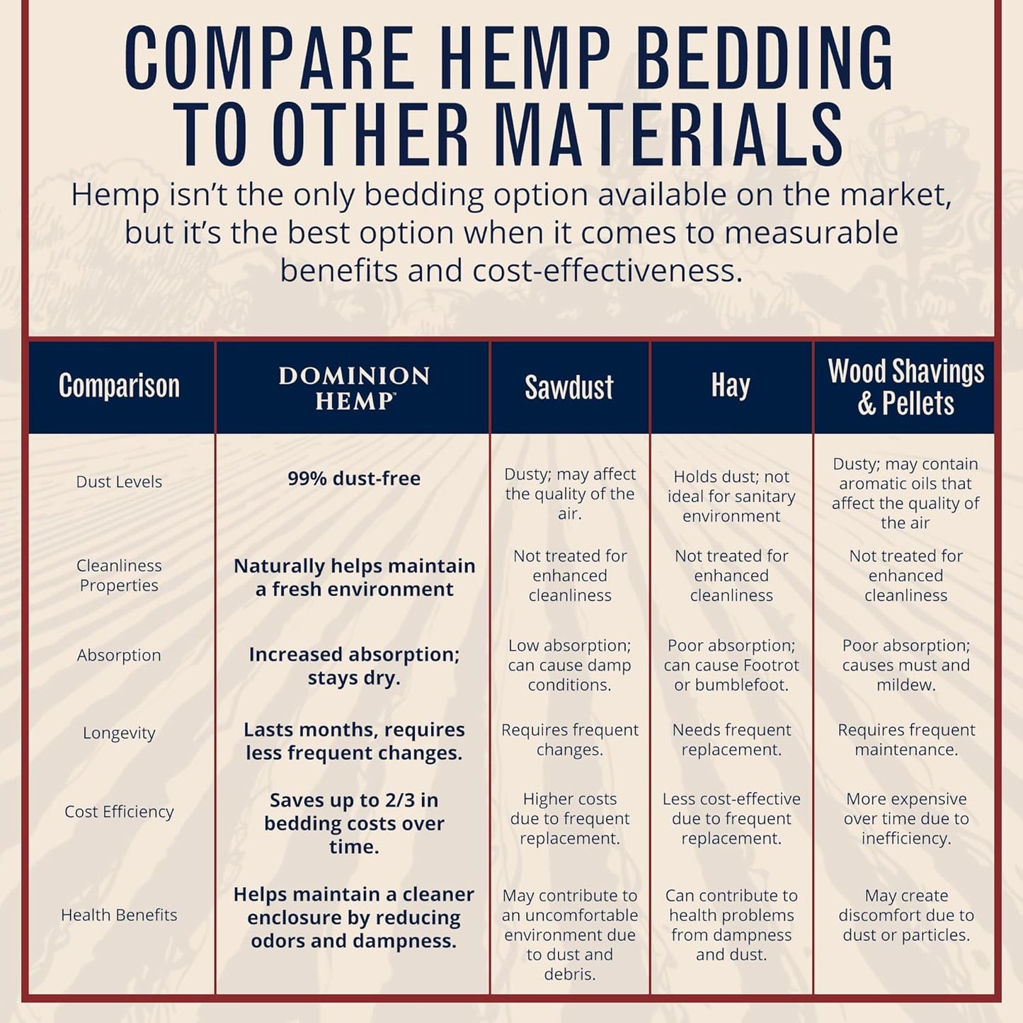 Premium Hemp Bedding for Chicken Coops 2 Cubic Feet (57L) - USA-Grown & Processed - Nesting Boxes for Chickens, Rabbits, Guinea Pigs, Hamsters, Reptiles, and Brooders - 6.6 lb. - 1 Pack
