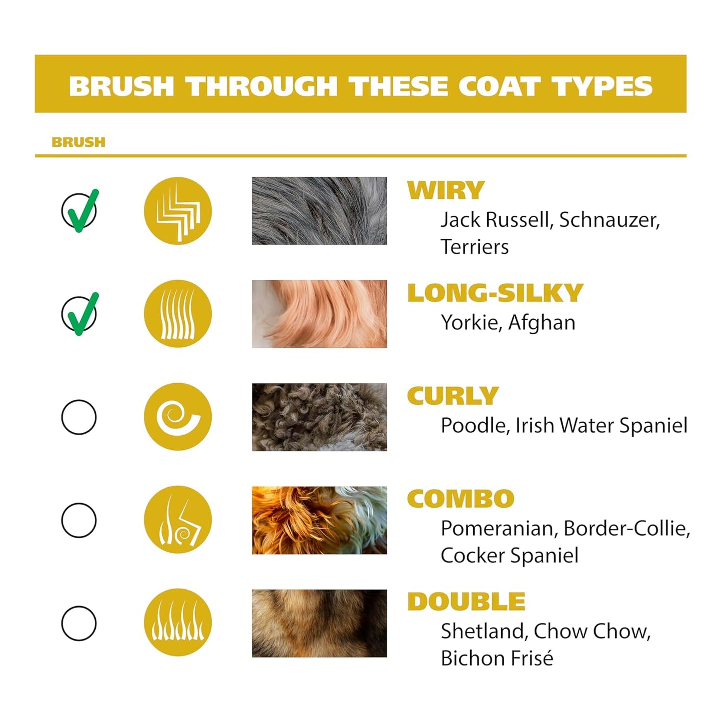 Wahl USA Clipper Pet-Pro Dog Grooming Kit - Electric Corded Dog Clipper for Dogs & Cats with Fine & Medium Coats - Model 9281-210