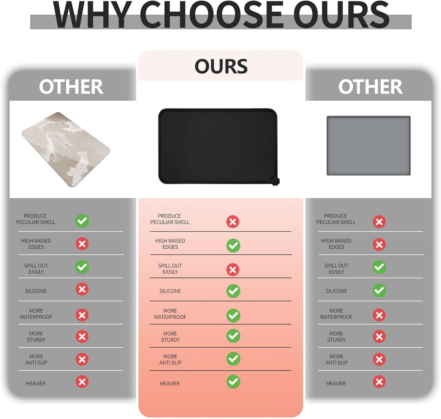 Waterproof Pet Feeding Mat with High Raised Edges, Heavier and Thicker Placemats for Cat Dog Water Bowl with BPA Free, Dogs Cats Food Mats for Messy Drinkers to Prevent Spill and Protect Floors