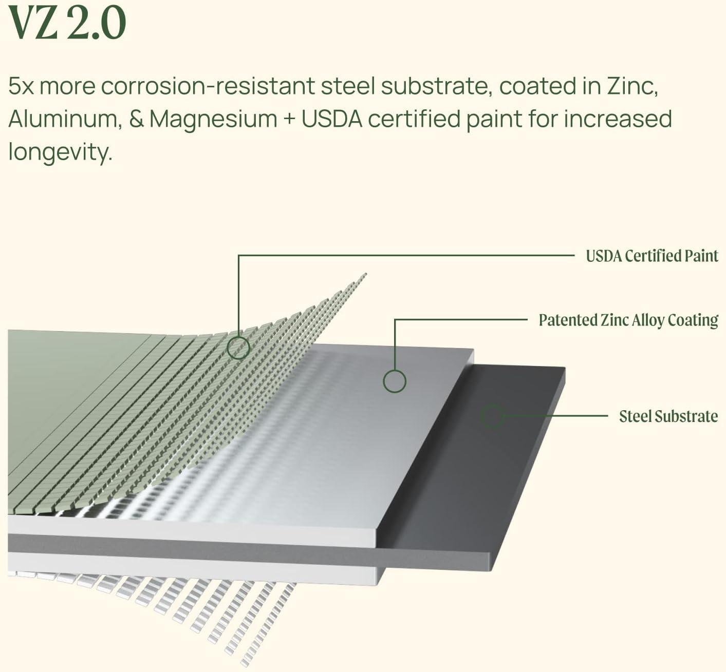 Vego garden Aluzinc Raised Garden Bed Kits, 11" Tall 6 in 1 Modular Metal Raised Planter Bed for Vegetables Flowers Patio Ground Planter Box-British Green
