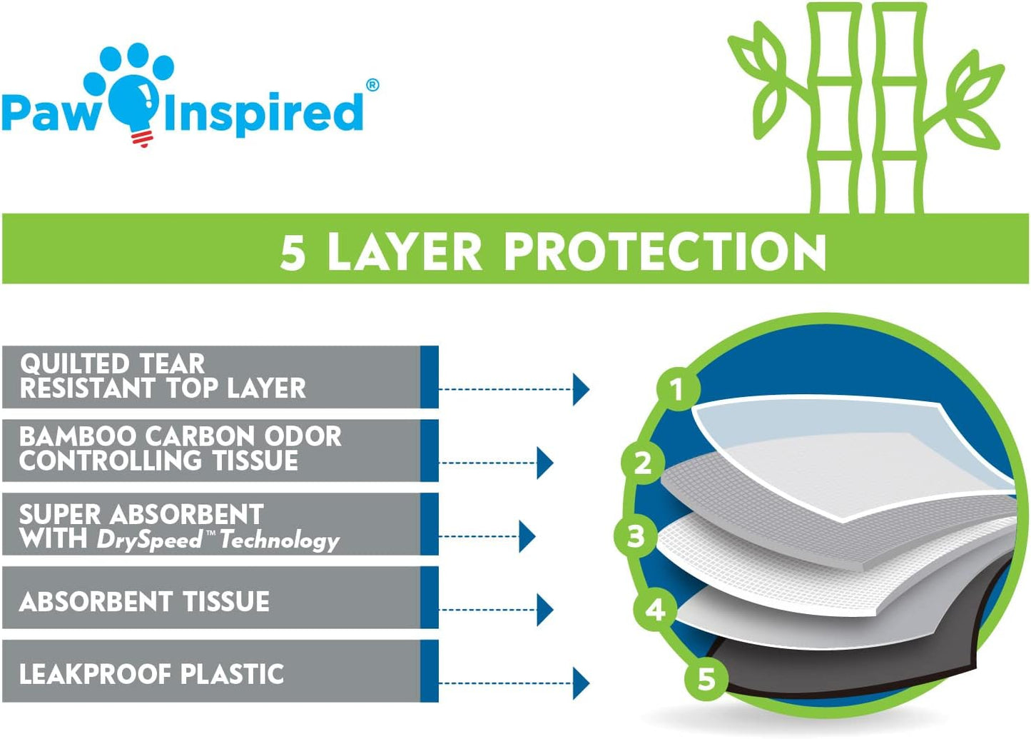 Paw Inspired Disposable Guinea Pig Cage Liners | Bamboo Charcoal Odor Controlling | Super Absorbent Liners Pee Pads for Ferrets, Rabbits, Hamsters, and Small Animals (36x18 (Wabbitat 37") - 16 ct)