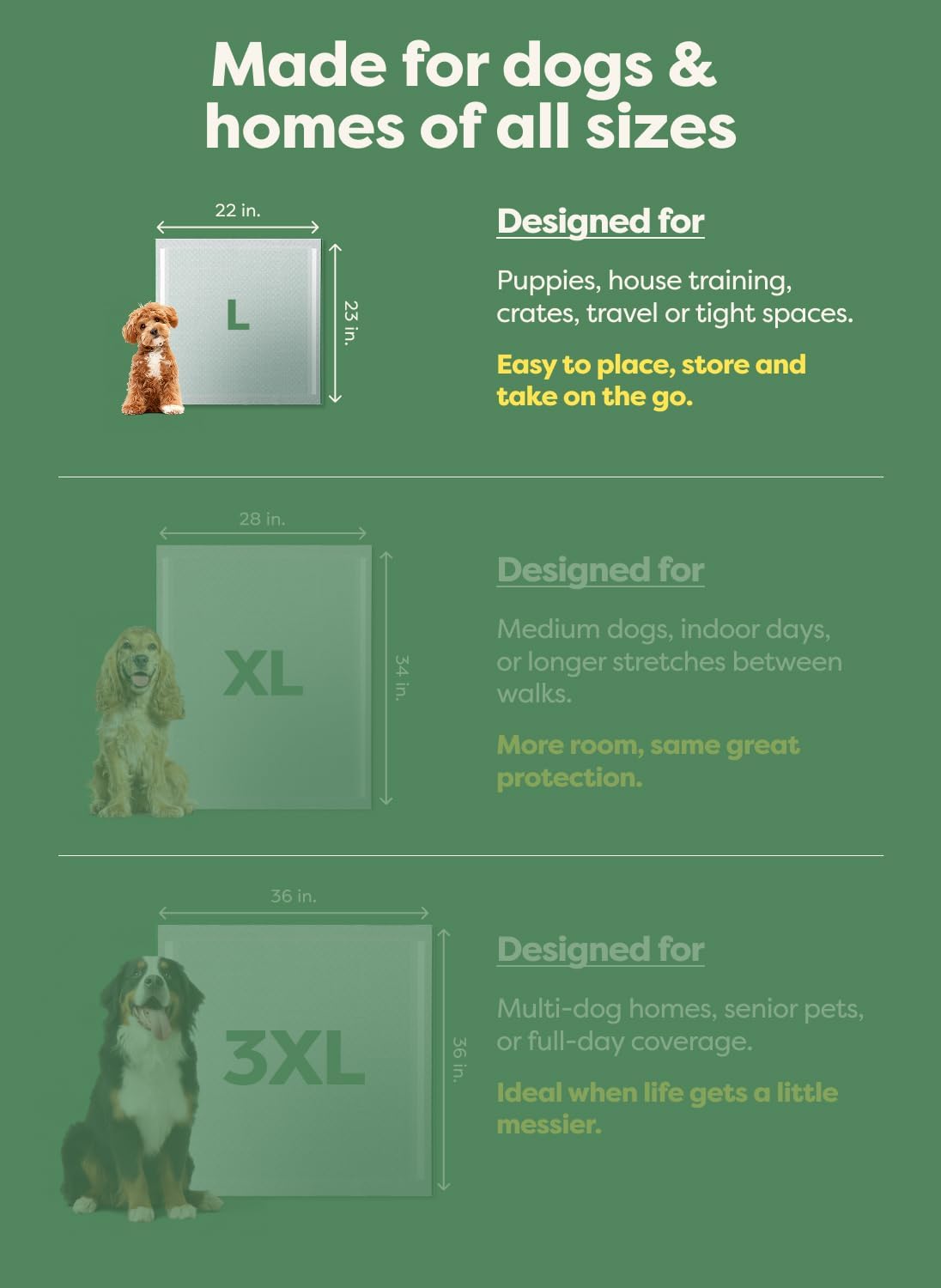 Earth Rated Max Absorbency Puppy Pee Pads for Dogs Absorbs 2X Faster & 2X More, Leak-Proof Odor-Free Potty Training Wee Wee Pad, Unscented, XL, 28” x 34”, 40 Count