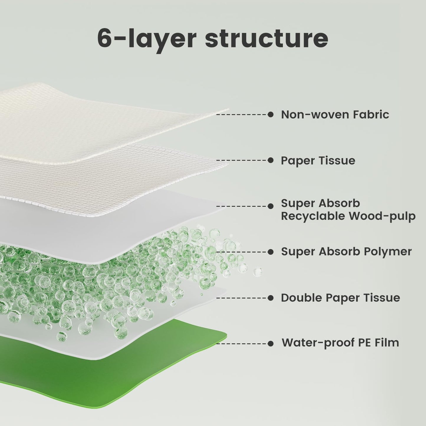 Gardner Pet Dog Pee Pads Rugular 22"x22", Thicker ECO Green Small Disposable Puppy Training Pads Super Absorbent Full Edge-Wrapping Pad for Dogs, Puppies, Doggies, Cats-(50 Count)