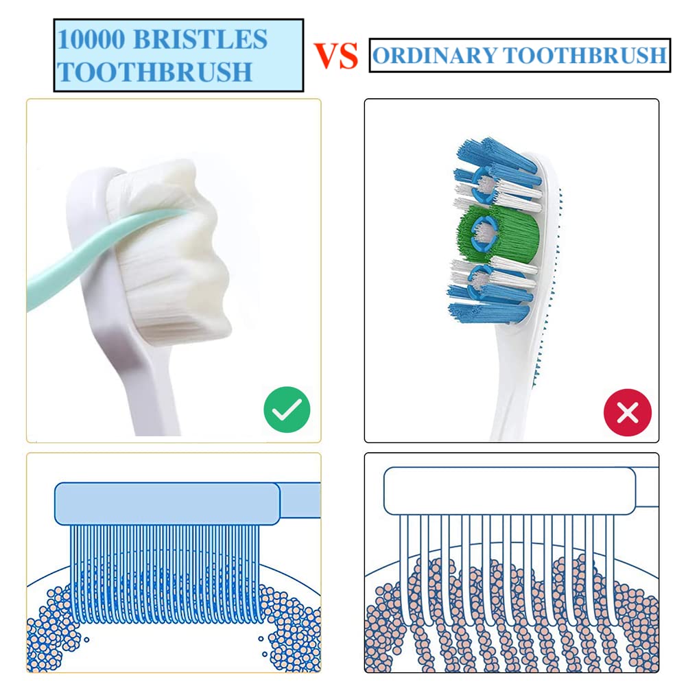 8 Pack Small Dog & Cat Toothbrush Kit, 360º Pet Toothbrush/Mini Head/Dual Head / 10000 Ultra-Soft Bristles Tooth Brush/Finger Toothbrushs for Cat Kitten Doggie Dental Care, Oral Hygiene