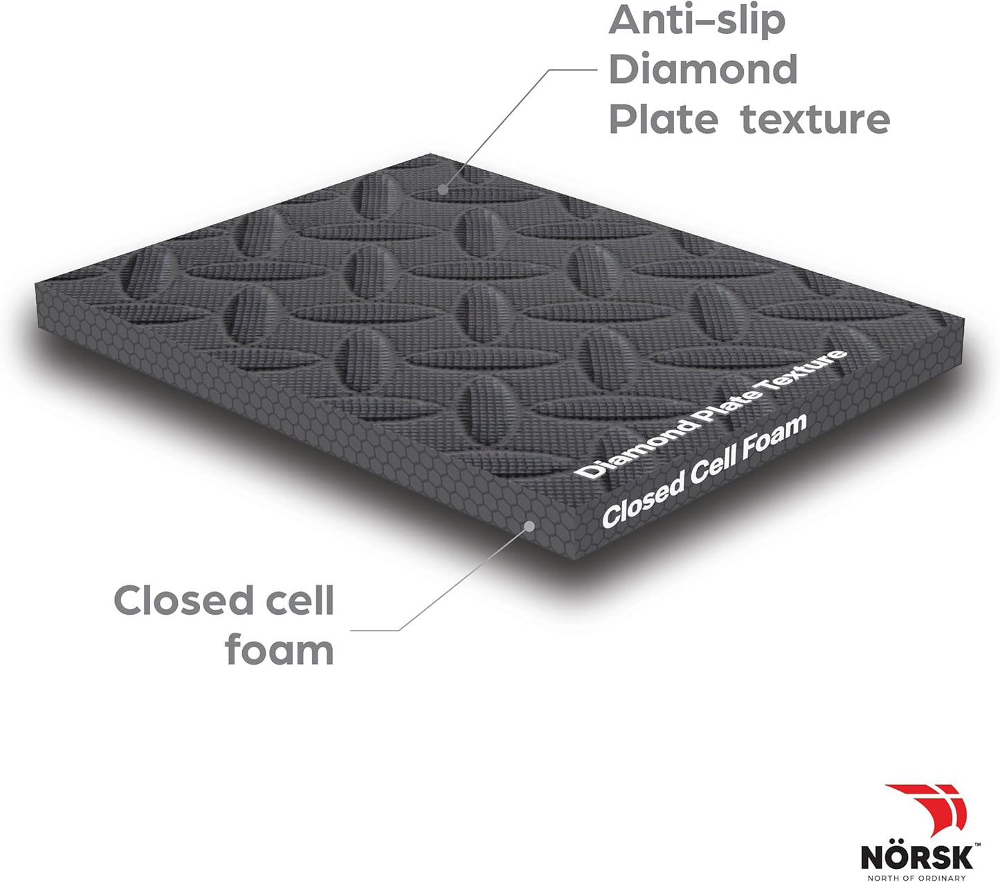 Norsk Foam Floor Gym Mats with Interlocking Tiles, .47" Thick, 24"x24", 36-Pack, 144 Square Feet, Diamond Plate Design, Grey