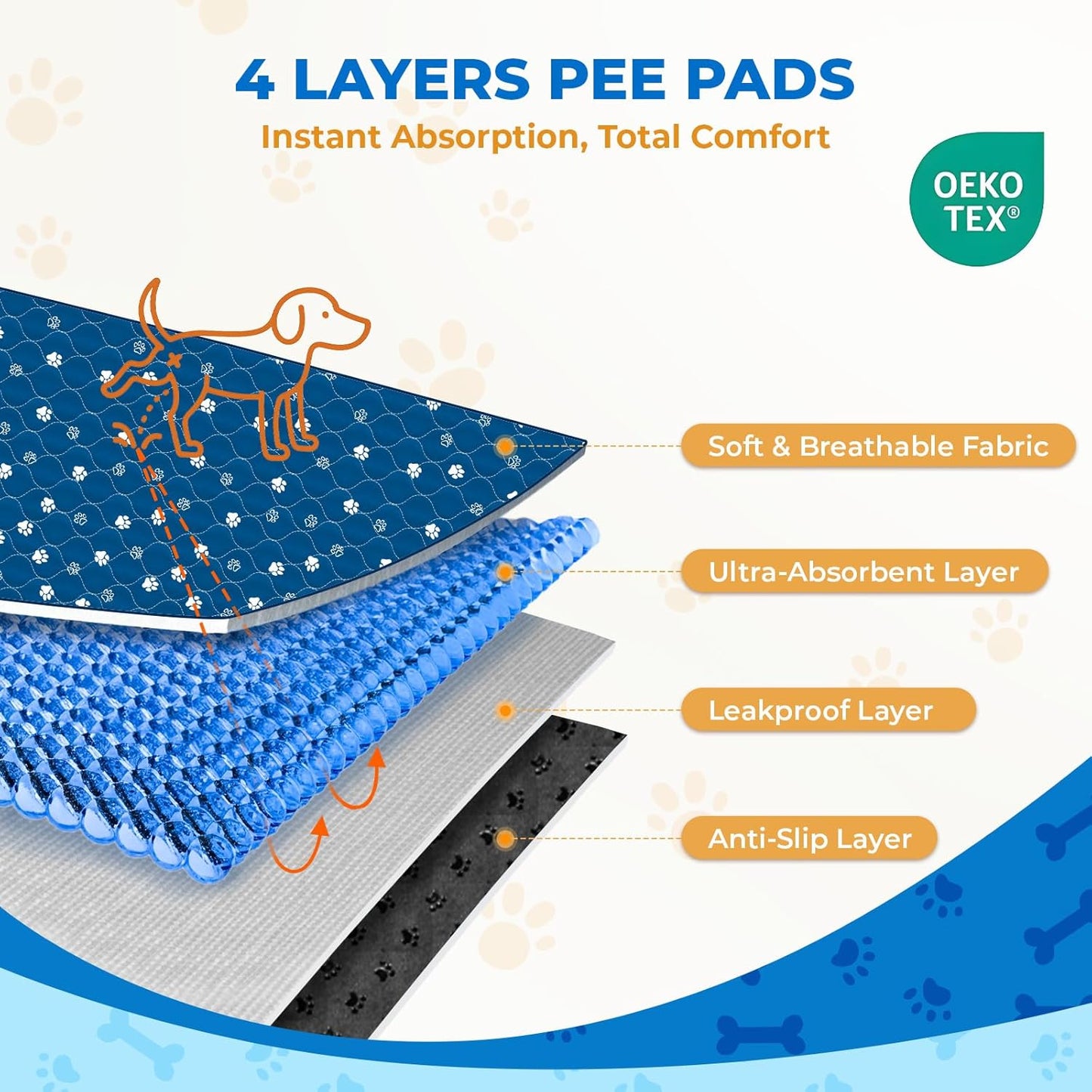 Fostanfly Washable Pee Pads for Dogs, 2 Pack Large 36"x48" Ultra-Absorbent and Leak-Proof Non-Slip Reusable Potty Training Pads for Dogs, Puppy & Cats of Add 8 Lanyards-Blue