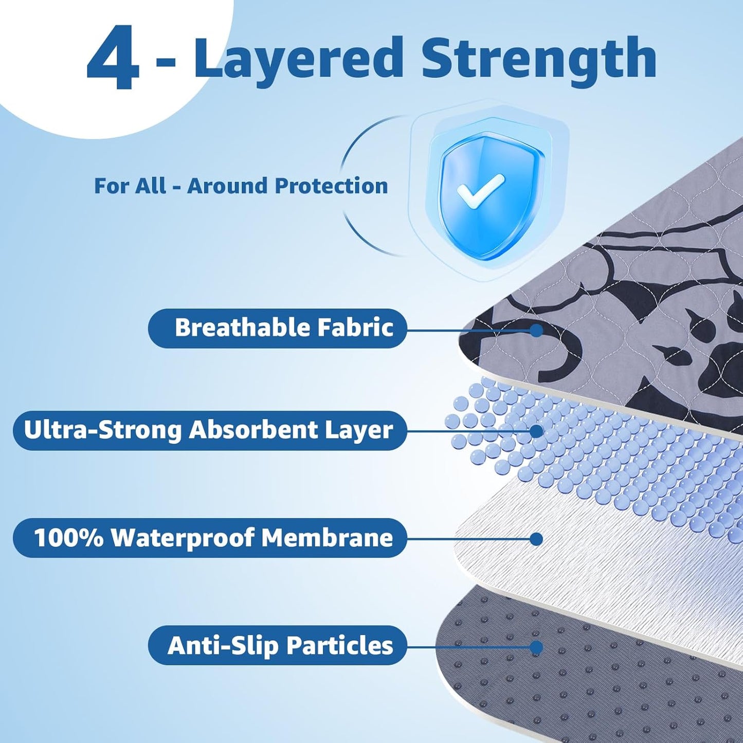 Washable Pee Pads for Dogs: 48x48 2 Pcs Reusable Puppy Pads - Absorbent Whelping Pads, Non-Slip Waterproof Pet Training Pads for Couch, Crate, Potty Training, Floor, Gray