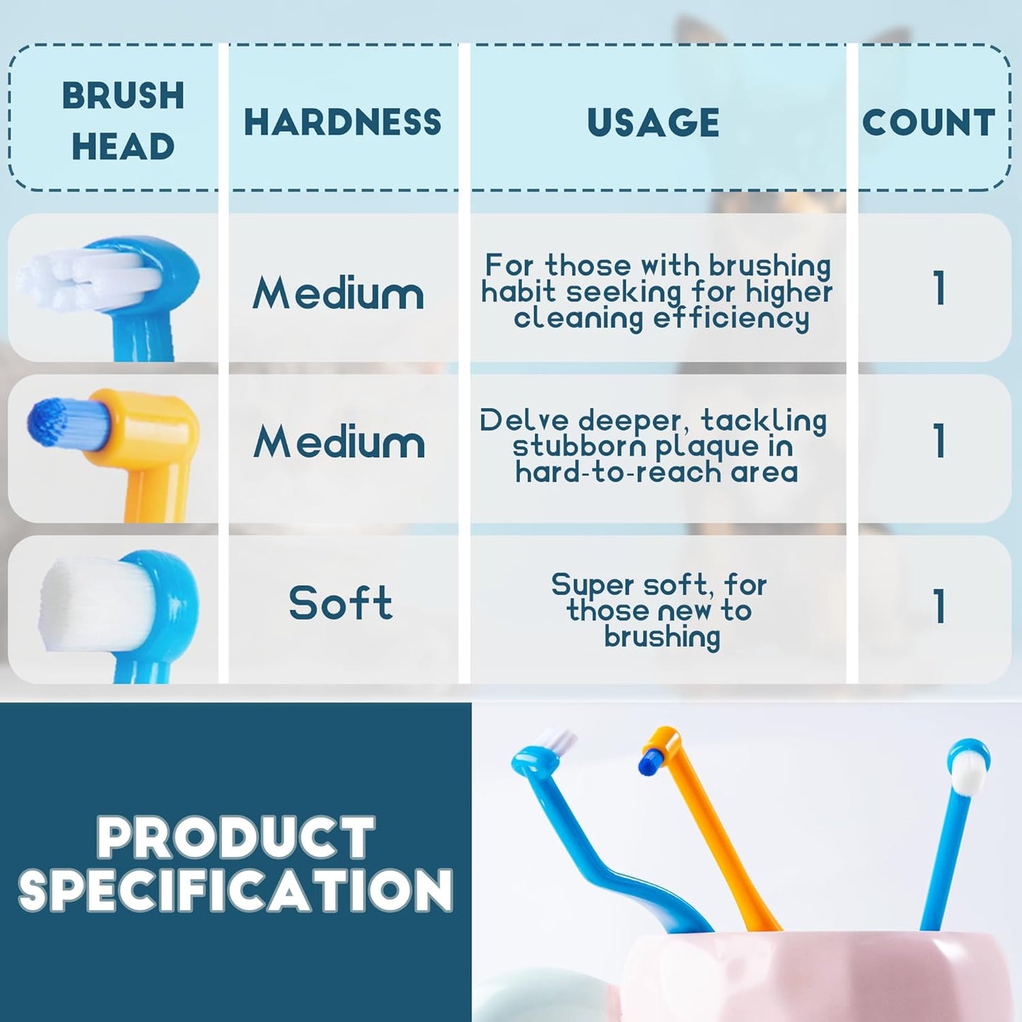 Small Dog Toothbrush, Cat & Puppy Tooth Brushing Kit, Mini Tuft Horizontal Head Teeth Brush for Kitten & Tiny Pet, Doggy Toothbrushes Deep Dental Cleaning, 3 PCS