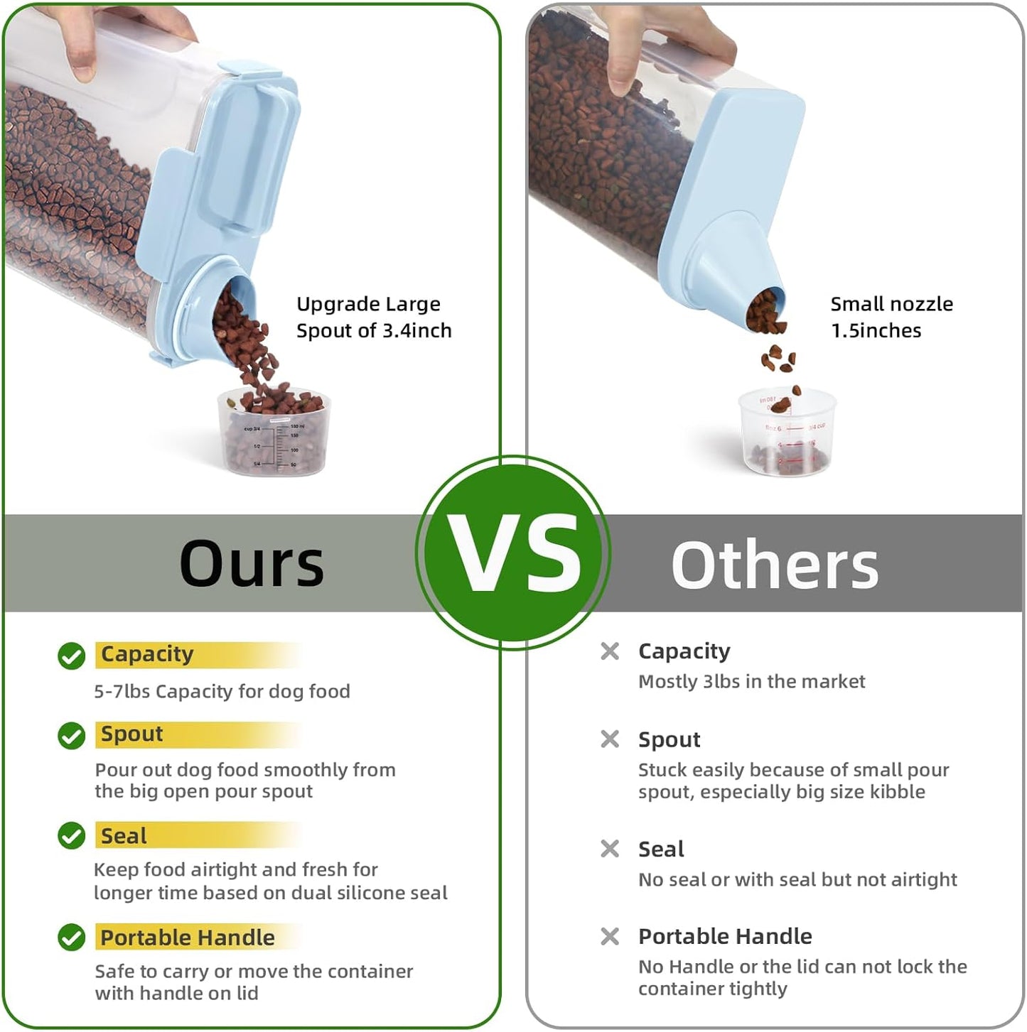 Dog Food Storage Container, Upgraded Large Nozzle BPA-free, 8-12 LBS Plastic Pet Food Storage Containers, With 4 Sealed Clasps, 1 Measuring Cup and Handle (1, Elegant Blue, 5L)