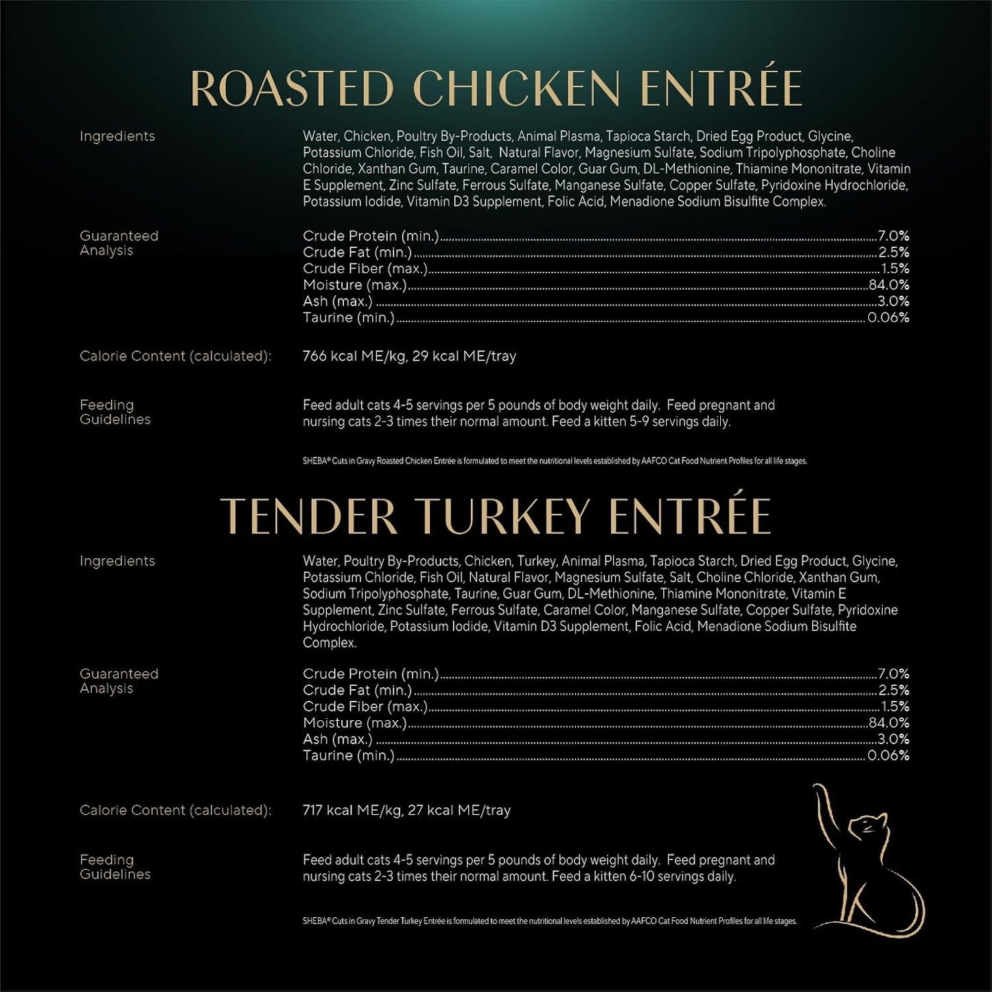 Sheba Perfect Portions Wet Cat Food Cuts in Gravy Variety Pack, Roasted Chicken, Tender Turkey, with Sustainable Salmon, and with Sustainable Tuna, 2.6 oz. Twin-Pack Trays (48 Count, 96 Servings)