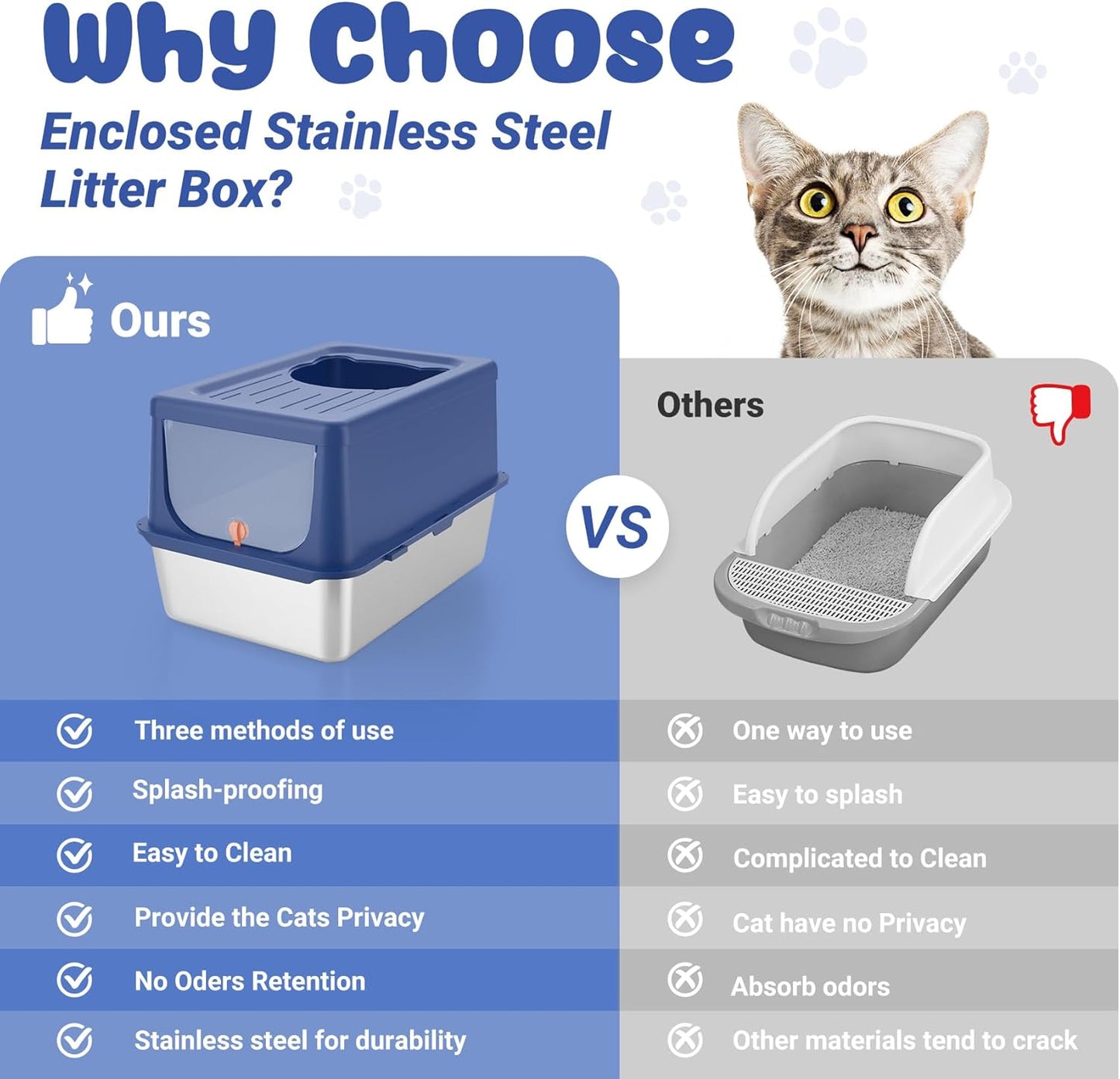 Litter Box with Lid, Stainless Steel Litter Box XL, 14" H Metal Cat Box with High Sides Wall Enclosure, Cat Pan, Non-Sticky, Easy Clean, Anti-Leakage, Blue