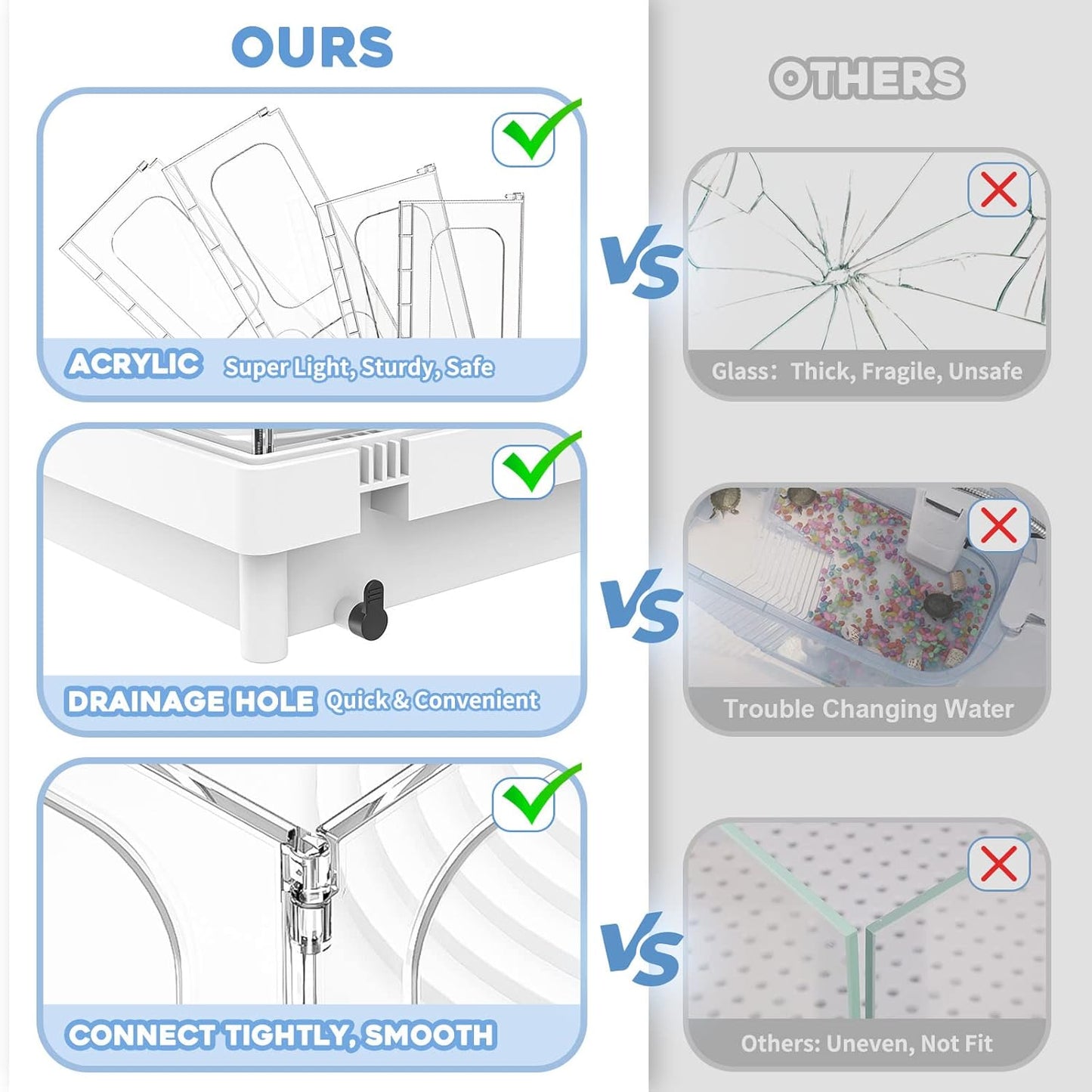 Small Turtle Tank, Aquarium, Acrylic Terrarium with Basking Platform, Bottom Drainage, Multi-Function Areas for Turtles, Crabs, Crayfish, Reptiles.