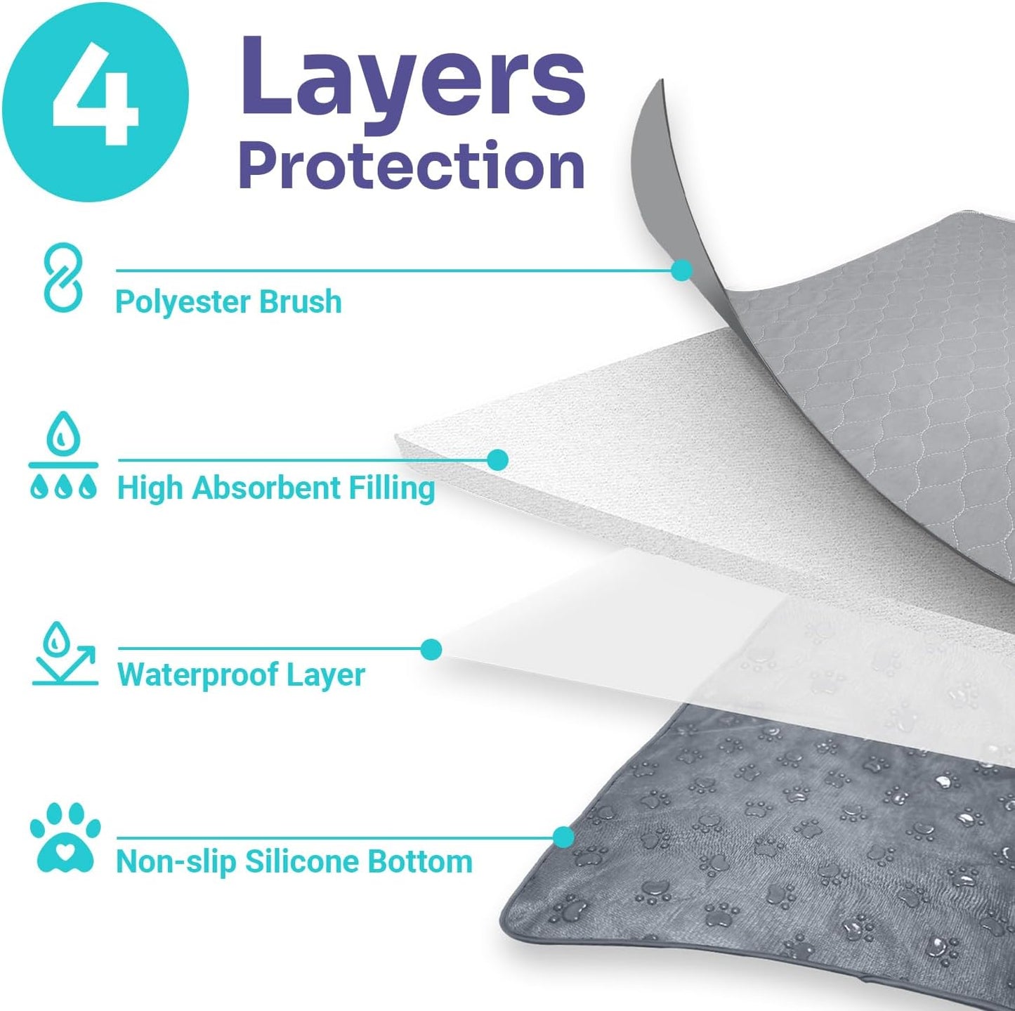 Conkote Reusable Pee Pads for Dogs Extra Large 48" x 60", Heavy Absorbency Washable Pee Pads, Waterproof & Leak-Proof Dog Training Pads Non-Slip for Pet Housebreaking, Whelping, Potty, Crate