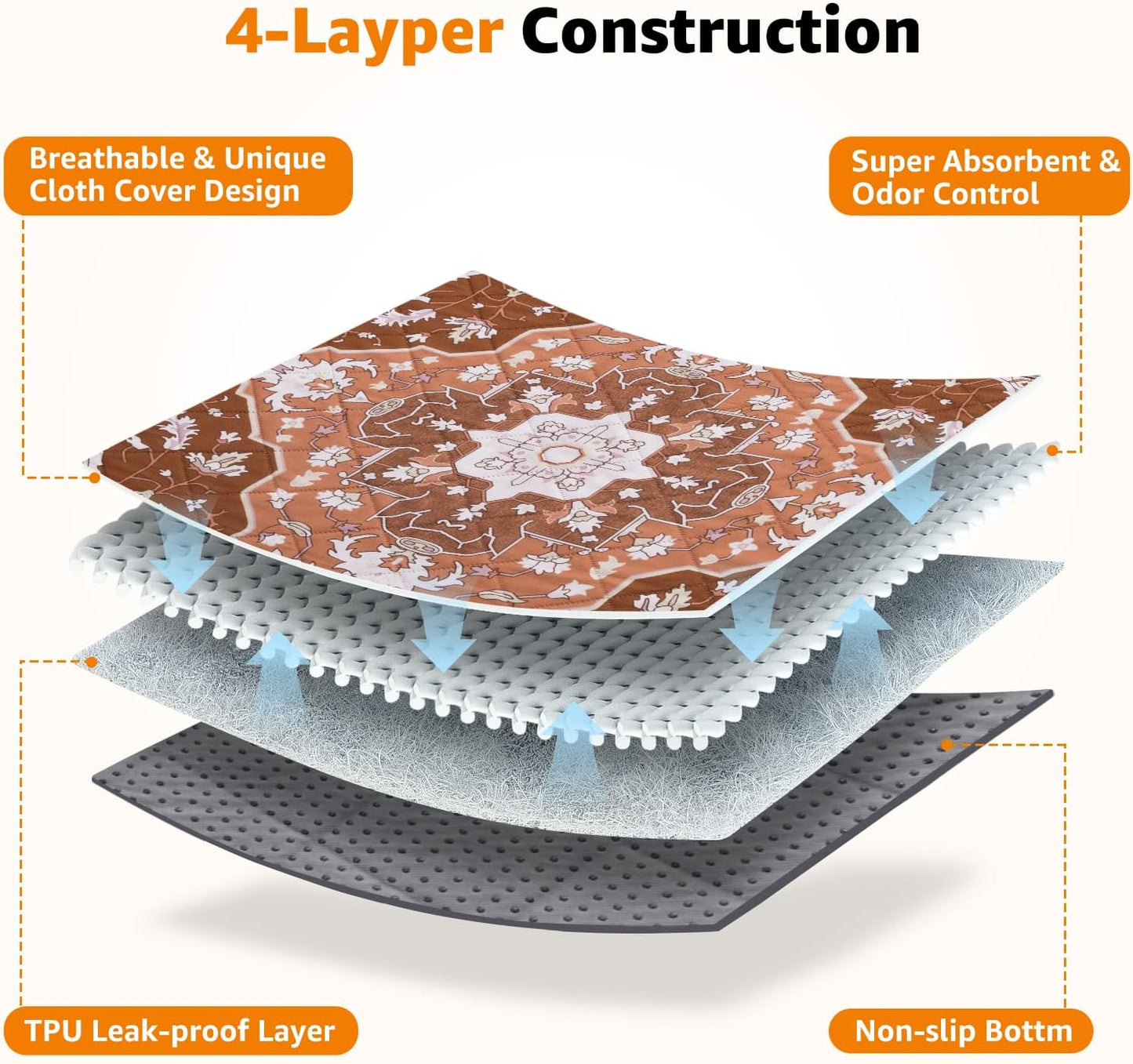 Washable Pee Pads for Dogs: 2 Pack Reusable, Waterproof & Leakproof Puppy Pad, Non-Slip Whelping & Potty Training for Floor, Playpen, Crate, Couch, 18x24