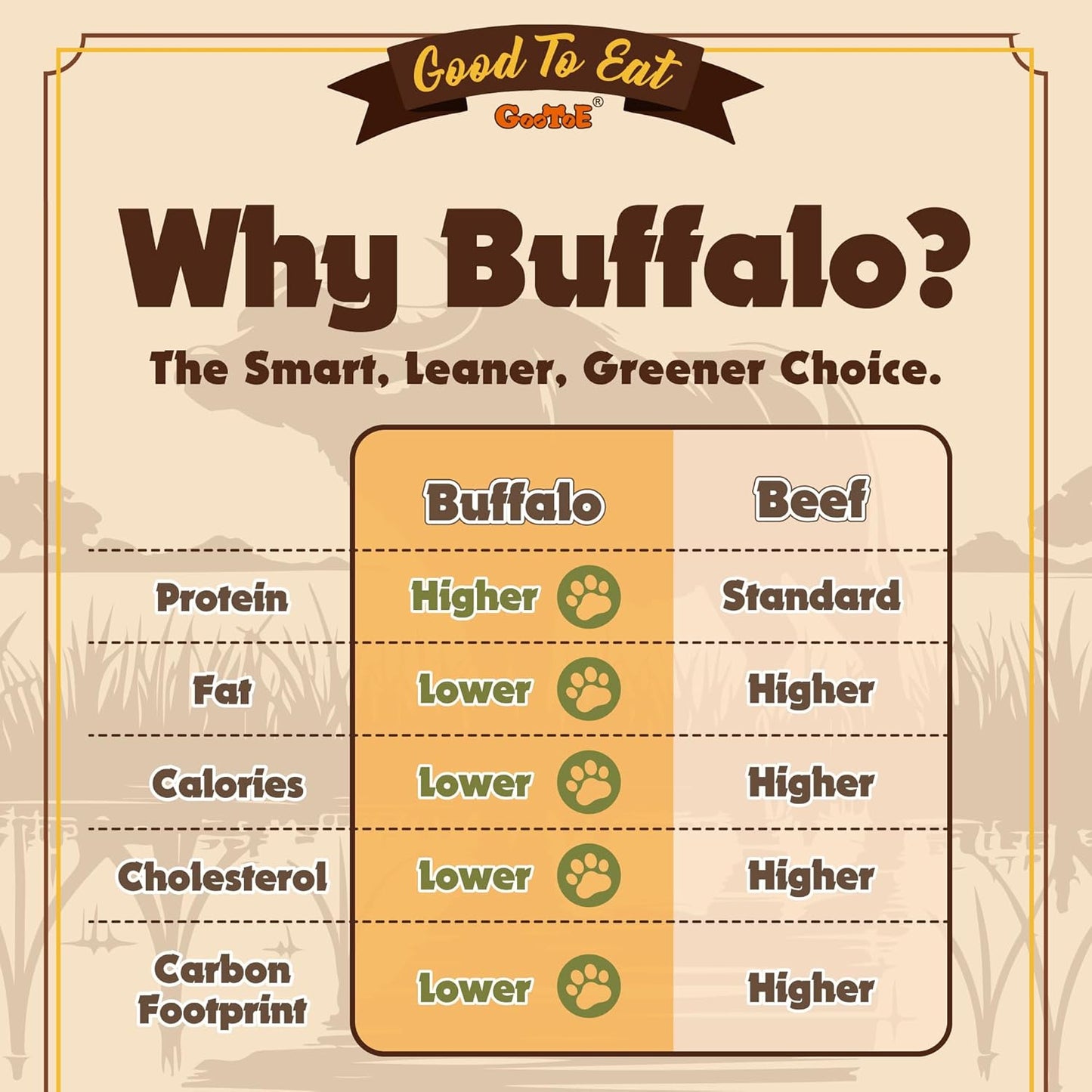 Gootoe Buffalo Dog Treats, Buffalo Bites Stick (Small) 1.5 lb Natural Low-Fat Chews for Training & Rewards, Limited Ingredient, Resealable Bag, Perfect for Small Dogs & Puppies