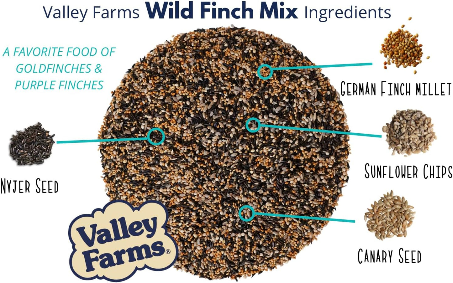 Valley Farms Wild Finch Mix 4 LB 2-Pack (8 LB Total) Wild Bird Food for Outside Feeders, Wild Bird Seed with Millet and Chopped Sunflower Hearts for Birds, Finch Seed for Finch Feeders