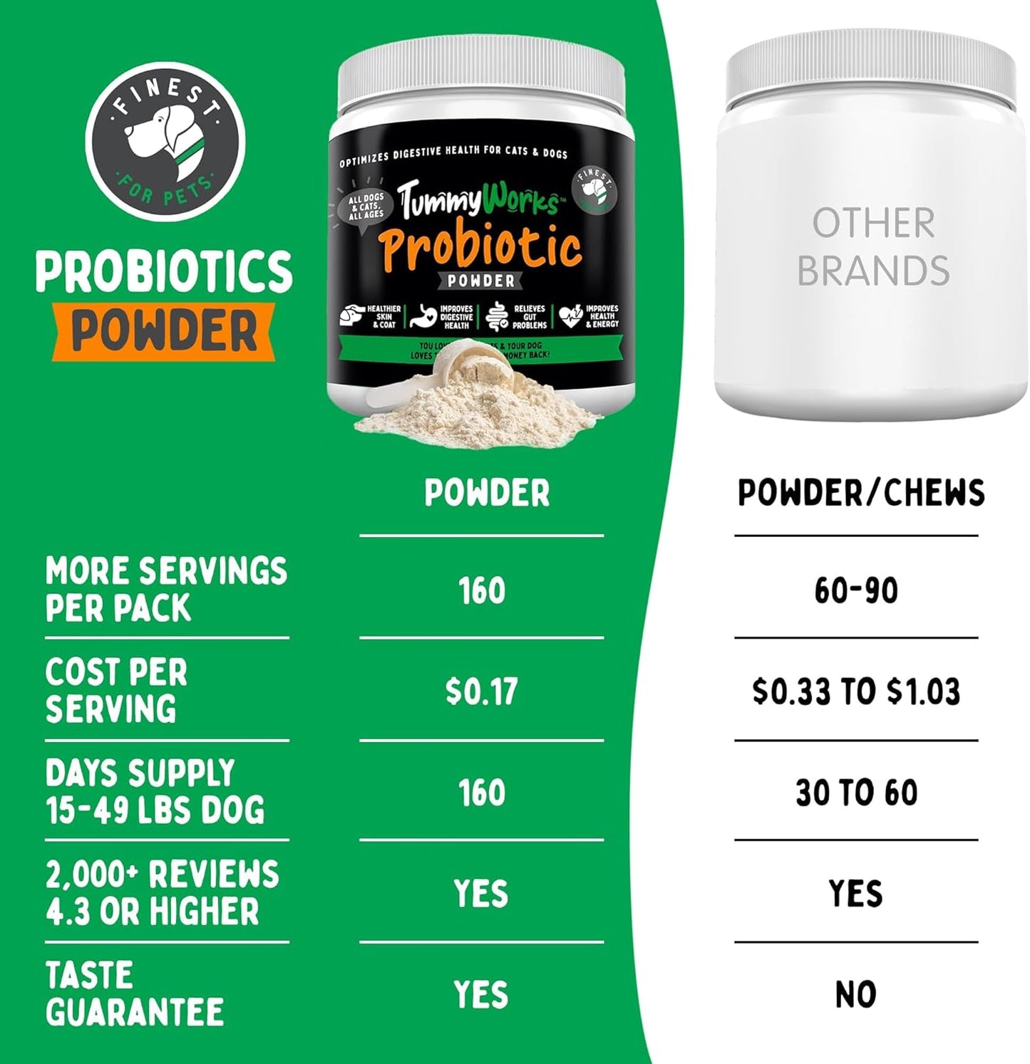 TummyWorks Probiotic Powder for Dogs & Cats. Probiotics For Digestive Health, Immune Support, Diarrhea, Gas, Itching & Seasonal Allergies. With Digestive Enzymes & Prebiotics. Made in USA - 160 Scoops