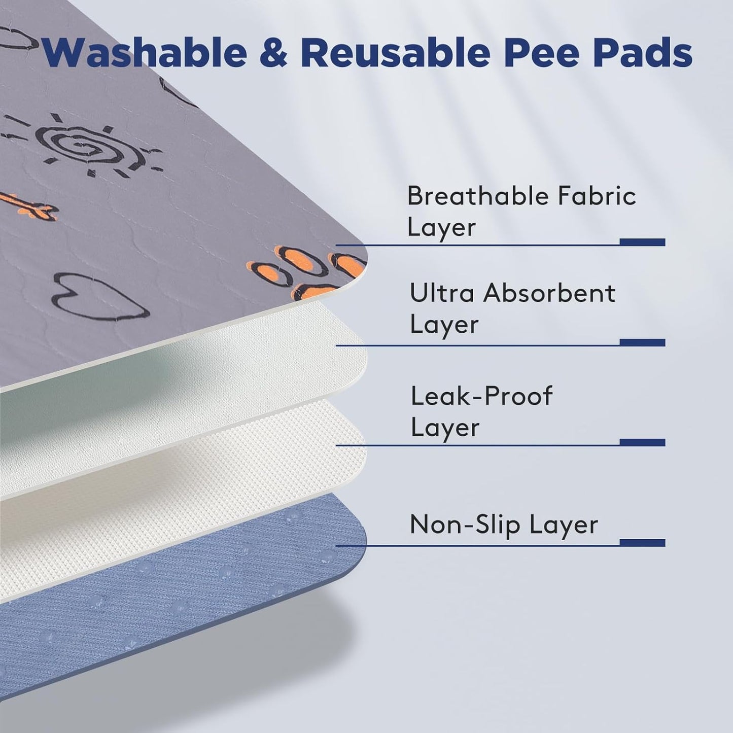 Washable Pee Pads for Dogs, 2 Pack Large 48"x48" Super Absorbent Reusable Training Pads, 100% Waterproof Non-Slip Crate, Whelping, Playpen Mat Bed - Dog Products