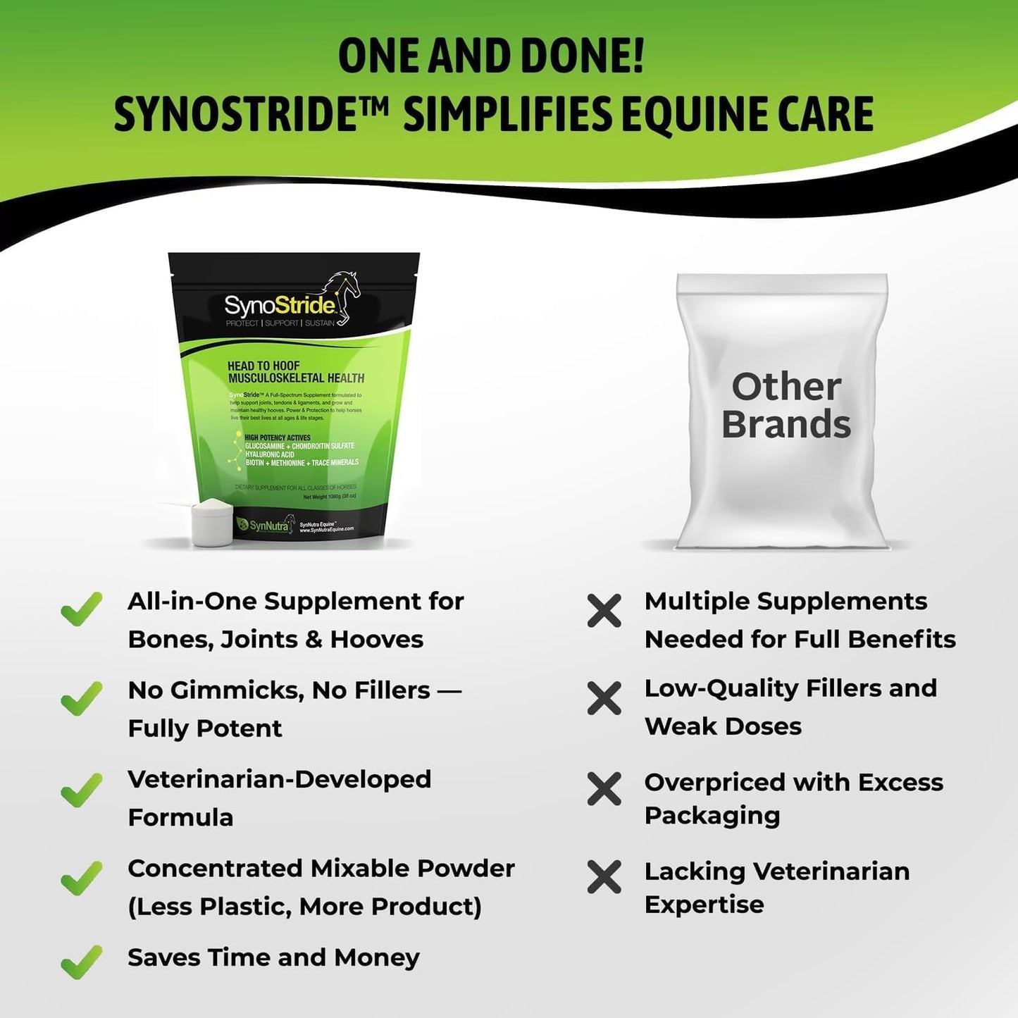 SynoStride All Natural, All-in-one, Joint and Hoof Health Supplement for Horses, Powder with Glucosamine, Chondroitin, Hyaluronic Acid, Biotin, Methionine, Trace Minerals (1080 Grams) x2