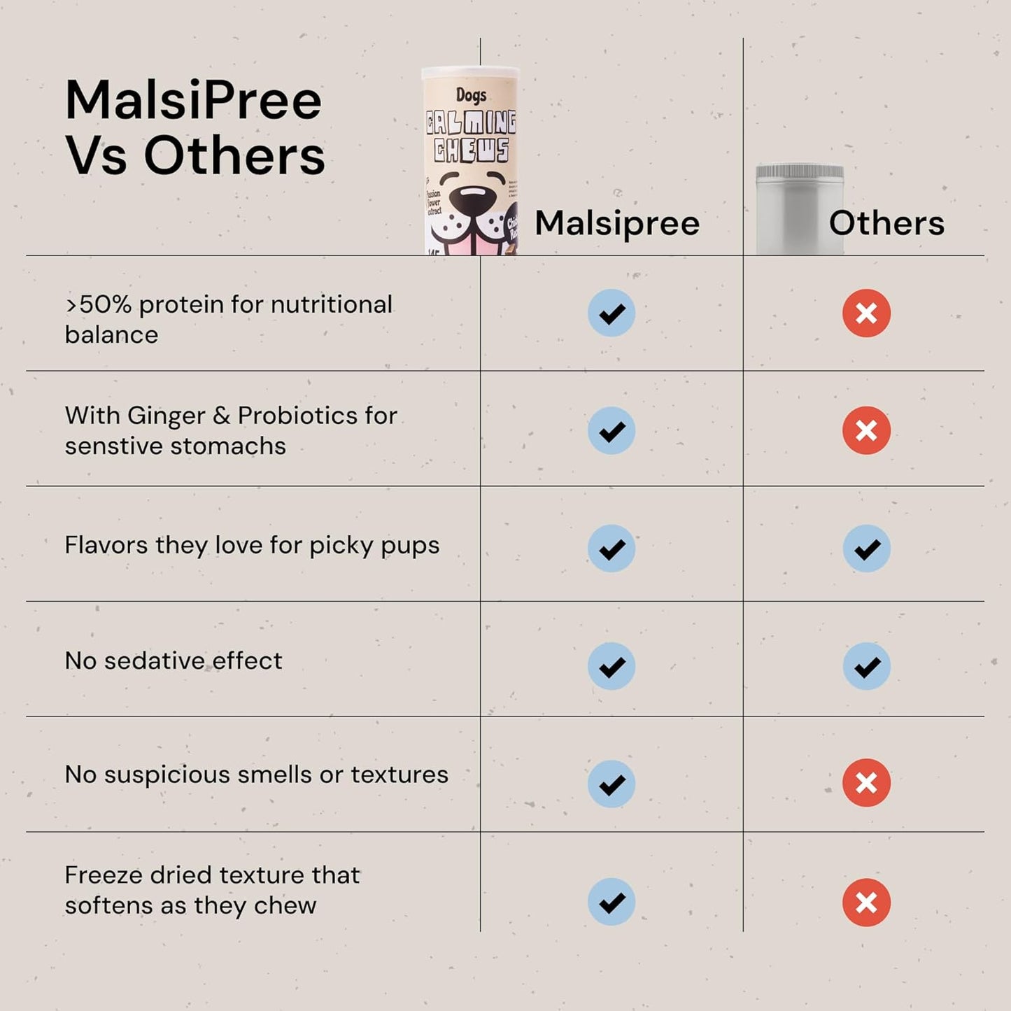 MalsiPree Calming Chews for Dogs - 145 pcs Chicken - Helps Regulate Mood - Relief Treats - No Sedative Effect - Freeze Dried - with Passion Flower & Melatonin