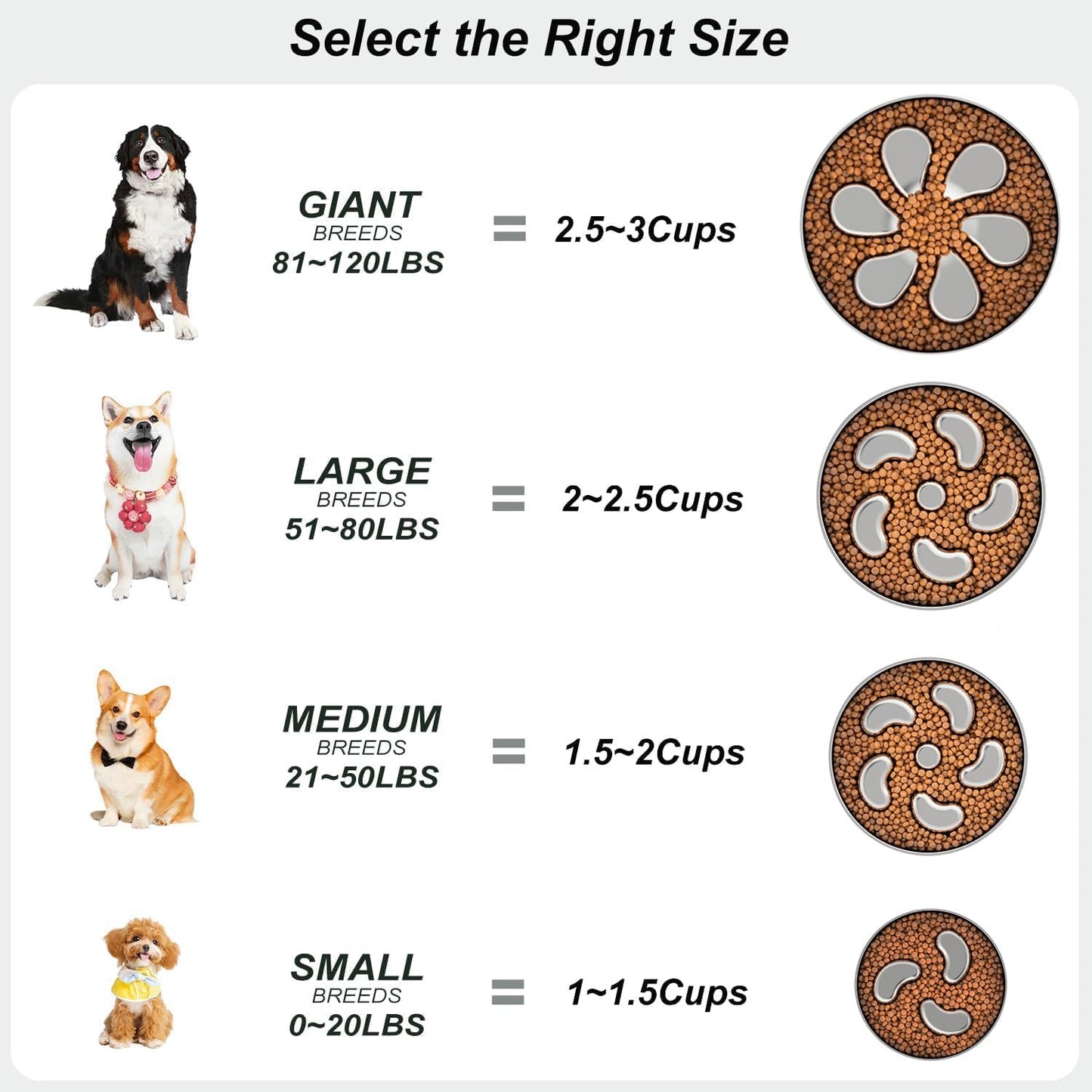 Slow Feeder Dog Bowl, Double Wall Food Grade Stainless Steel, Heavy Duty with Non-Slip Rubber Base, 2Cups Capacity for Medium Dogs to Slow Down Eating