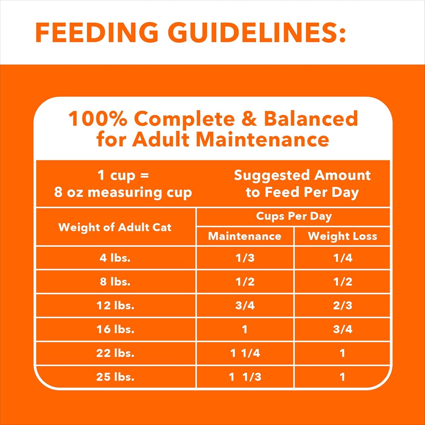 IAMS Proactive Health Indoor Weight Control & Hairball Care Adult Dry Cat Food, Salmon Recipe, 3.5 lb. Bag