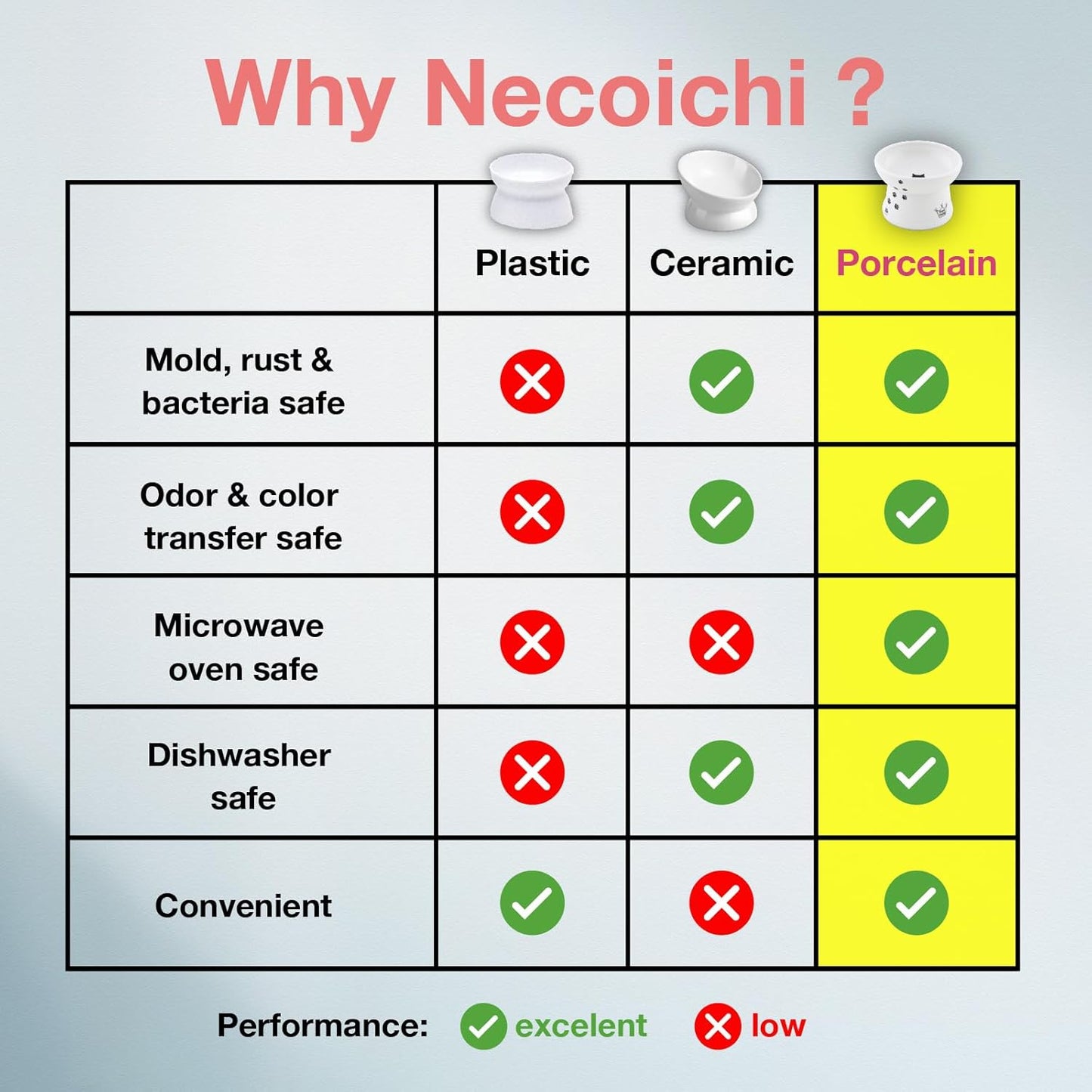 Necoichi Raised Stress Free Cat Food Bowl, Elevated, Backflow Prevention, Dishwasher and Microwave Safe, No.1 Seller in Japan! (Cat, Regular)