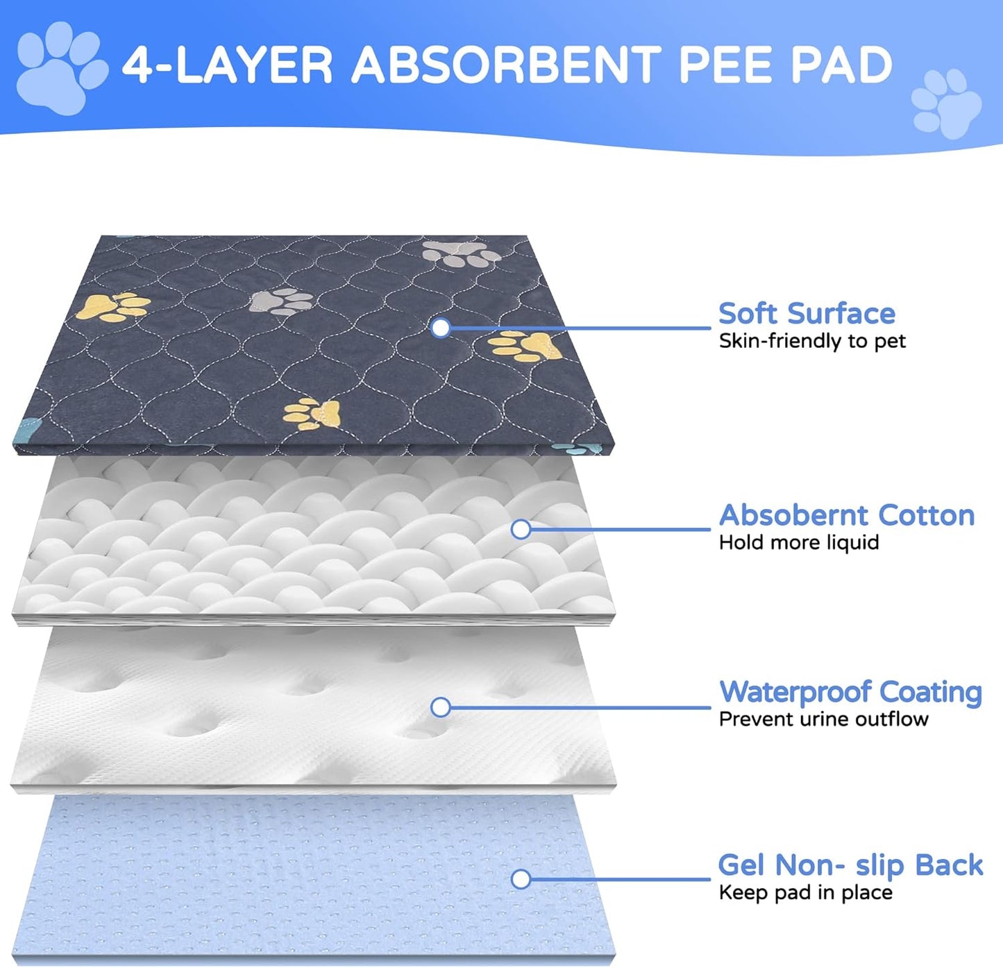 Aitmexcn Washable Puppy Dog Pee Pad, 2PCS 100% Waterproof Whelping Training Mat for Puppy/Senior Dog, Fast Drying Reusable Puppy Pads for Indoor, Outdoor and Car Travel- 54'' x 54''