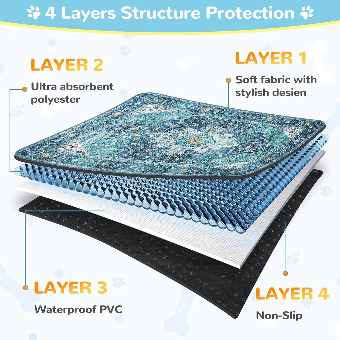 Lahome Reusable Washable Puppy Pads - 2 Pack Super Absorbent & Waterproof Dog Training Mats for Potty, Crate and Floor - Leakproof Pee Pads with Non-Slip Backing (Blue, 36"x48")