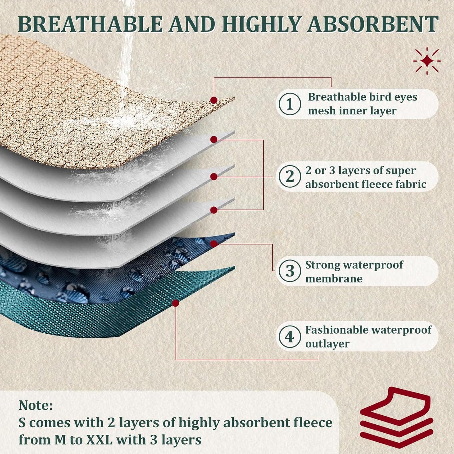 Reusable Dog Diapers Male, Premium Washable Belly Bands for Male Dogs XXL, Pack of 5, High Absorbing Male Dog Wraps for Doggie & Puppy in Incontinence or Excitable Urination and Training(XXL)