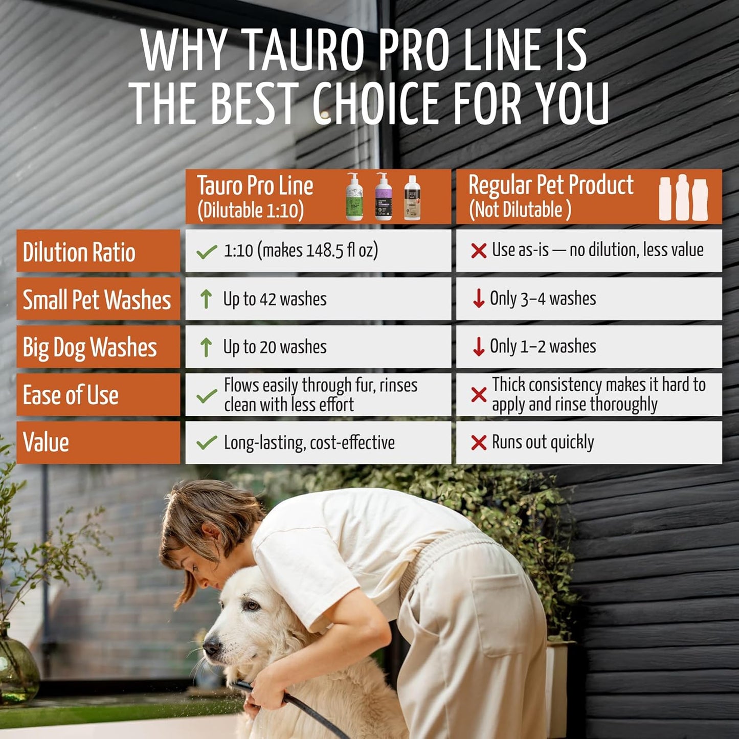 Tauro Pro Line Dog Shampoo Itchy Skin Relief - Soothes Dry, Sensitive Skin & Hot Spots, Natural Itch Relief Dog Wash, Gentle Pet Shampoo for Smelly Dogs, Cat & Puppy (Derma Care 13.5 Fl Oz)