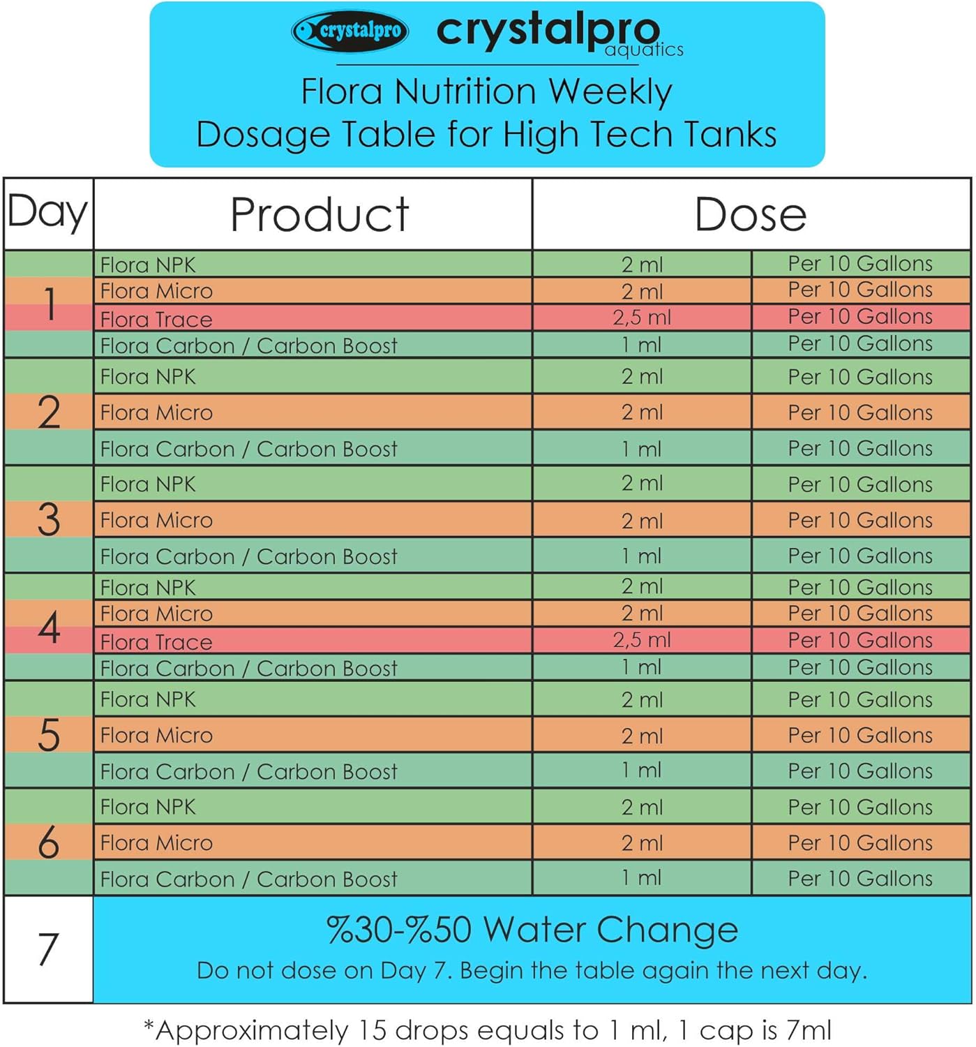 Flora Micro - Iron and Micro Nutrient Fertilizer for Aquarium Plants - Enhances Leaf Color and Healthy Growth in Freshwater Aquariums - Part of The Flora Nutrition Series - 16.9 fl oz
