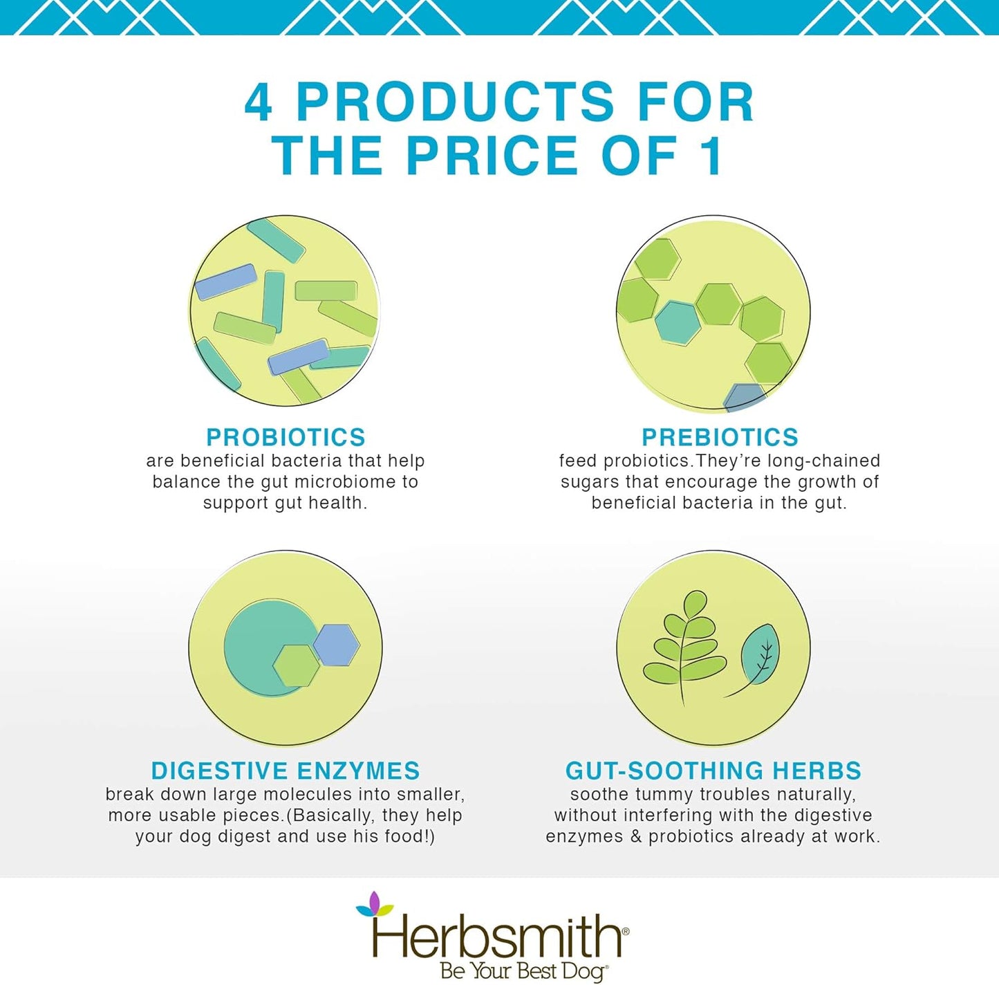 Herbsmith Microflora Plus – Dog Digestion Aid –Probiotics and Digestive Enzymes for Dogs – Prebiotic for Dogs – 60 Capsules