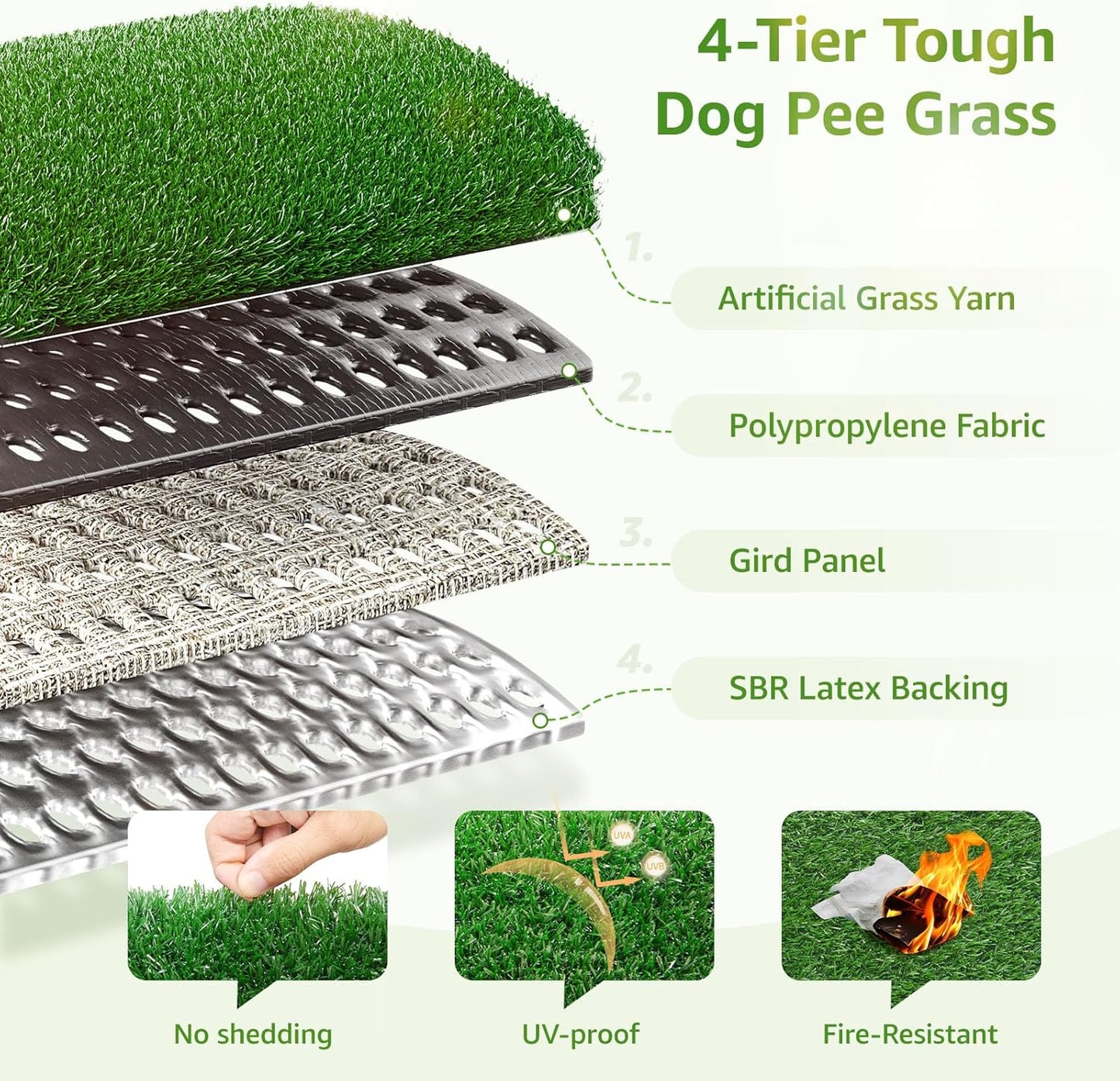 LOOBANI Dog Grass Pee Pads, Artificial Dog Grass Pads for Potty Tray, Fake Grass for Dogs to Pee On, Outdoor Indoor Pee Grass for Dog Potty (55*59 inch)