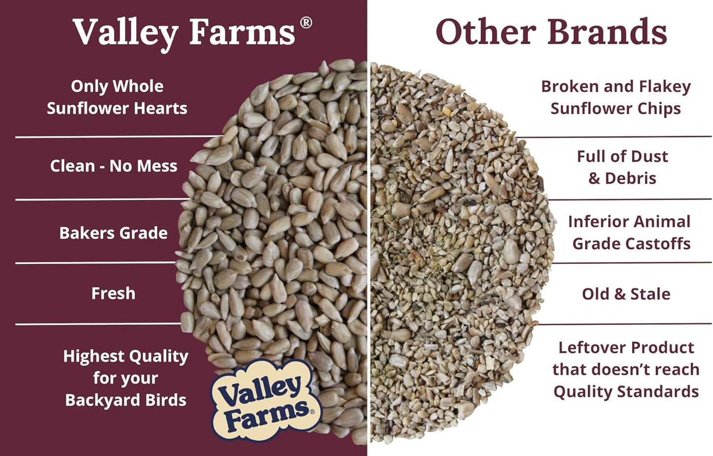 Valley Farms Whole Sunflower Hearts for Birds 4 LB 2-Pack (8 LB Total), Sunflower Kernels Wild Bird Food, No Mess Wild Bird Seed for Outside Feeders, Sunflower Hearts Birdseed