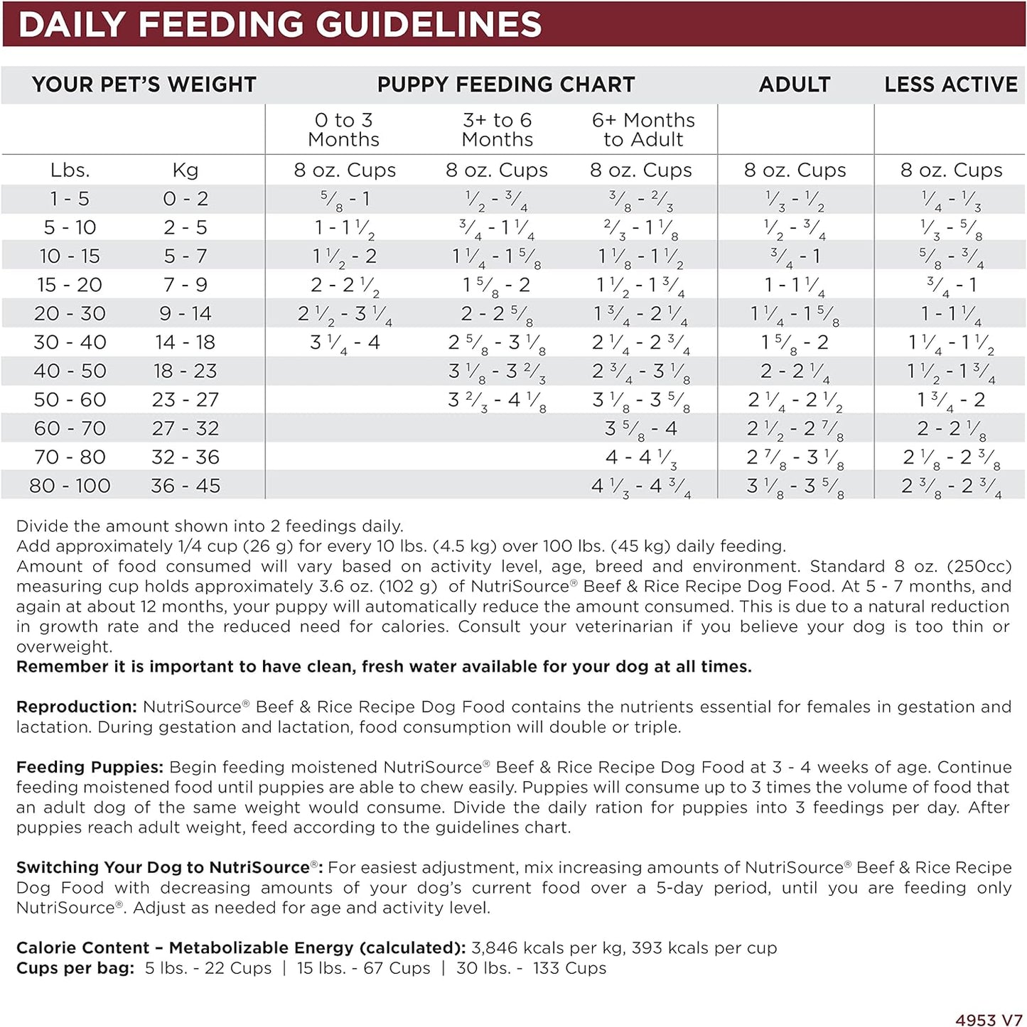 NutriSource Dog Food, Made with Beef and Brown Rice, with Wholesome Grains, 15LB, Dry Dog Food