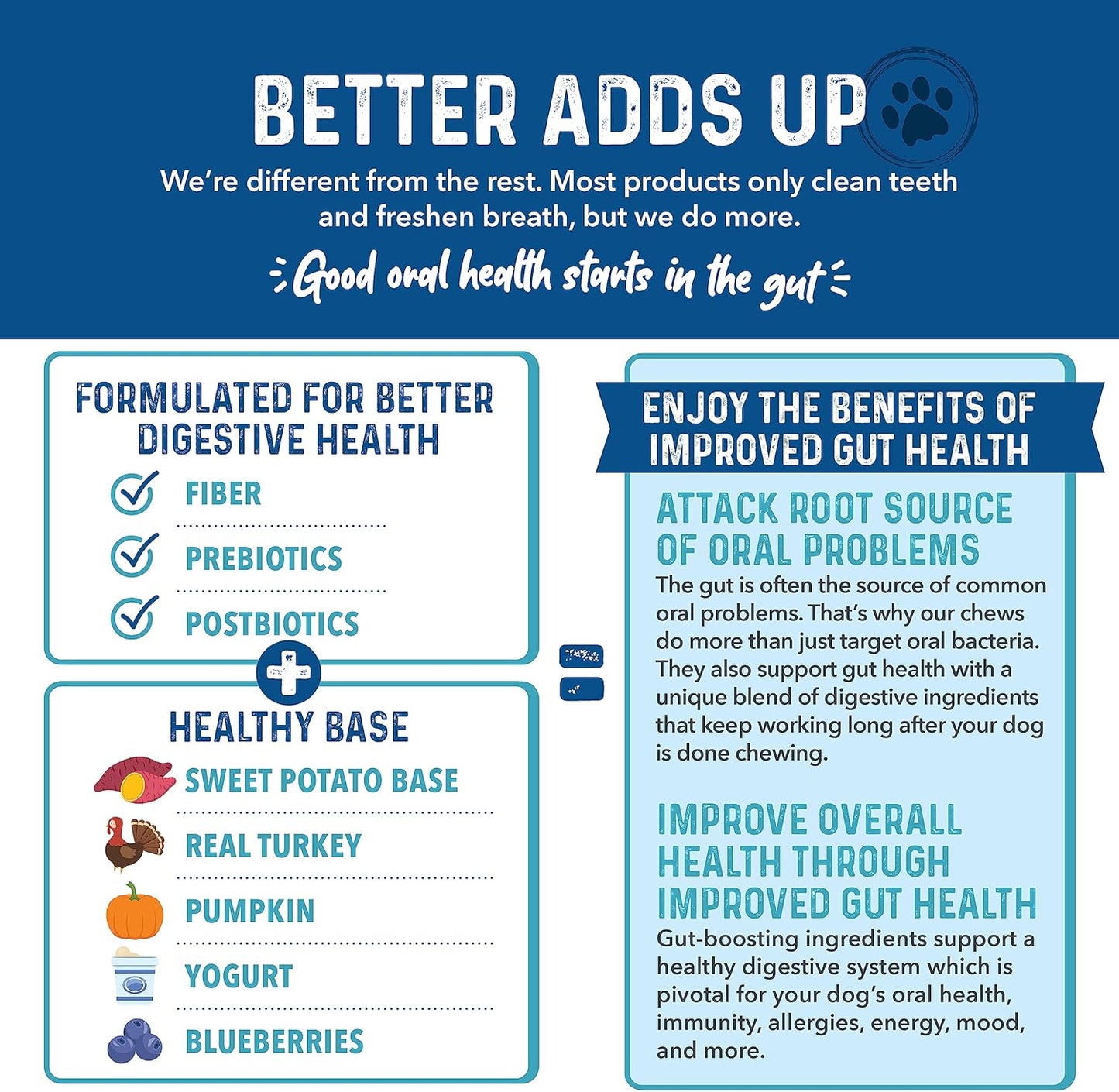 Bernie's Charming Chompers - Daily Dental Chews for Dogs 50-100 Lbs. - 24 Count - Cleans Teeth, Freshens Breath, + Boosts Oral-Gut Microbiome. Easy to Digest, Supports Healthy Digestion Naturally