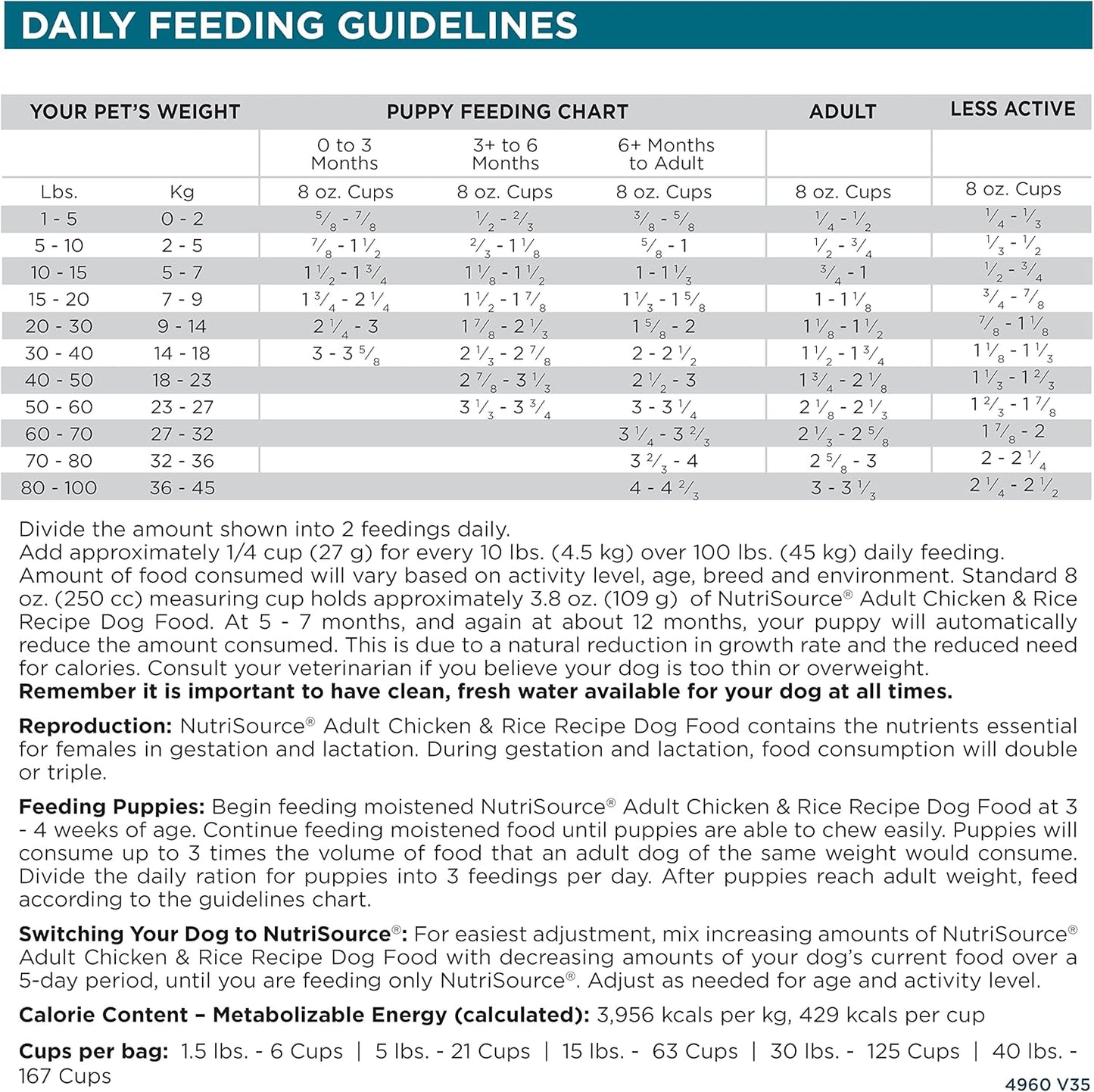 NutriSource Adult Dog Food, Made with Chicken and Rice, with Wholesome Grains, 15LB, Dry Dog Food